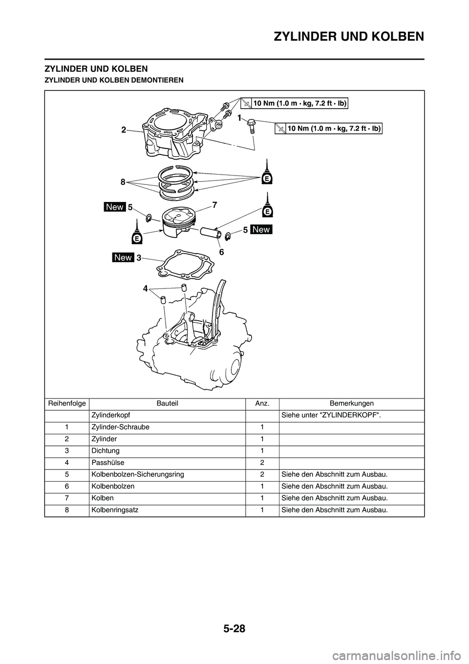 YAMAHA WR 450F 2009  Betriebsanleitungen (in German) 5-28
ZYLINDER UND KOLBEN
ZYLINDER UND KOLBEN
ZYLINDER UND KOLBEN DEMONTIEREN
Reihenfolge Bauteil Anz. Bemerkungen
Zylinderkopf  Siehe unter "ZYLINDERKOPF".
1 Zylinder-Schraube 1
2Zylinder 1
3Dichtung 
