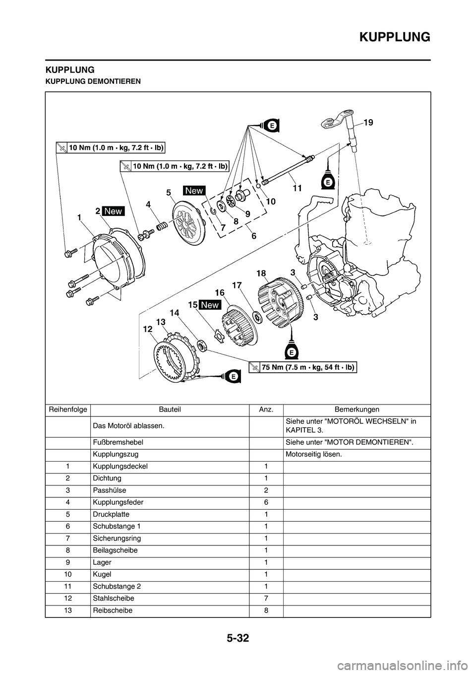 YAMAHA WR 450F 2009  Betriebsanleitungen (in German) 5-32
KUPPLUNG
KUPPLUNG
KUPPLUNG DEMONTIEREN
Reihenfolge Bauteil Anz. Bemerkungen
Das Motoröl ablassen. Siehe unter "MOTORÖL WECHSELN" in 
KAPITEL 3.
Fußbremshebel  Siehe unter "MOTOR DEMONTIEREN".
