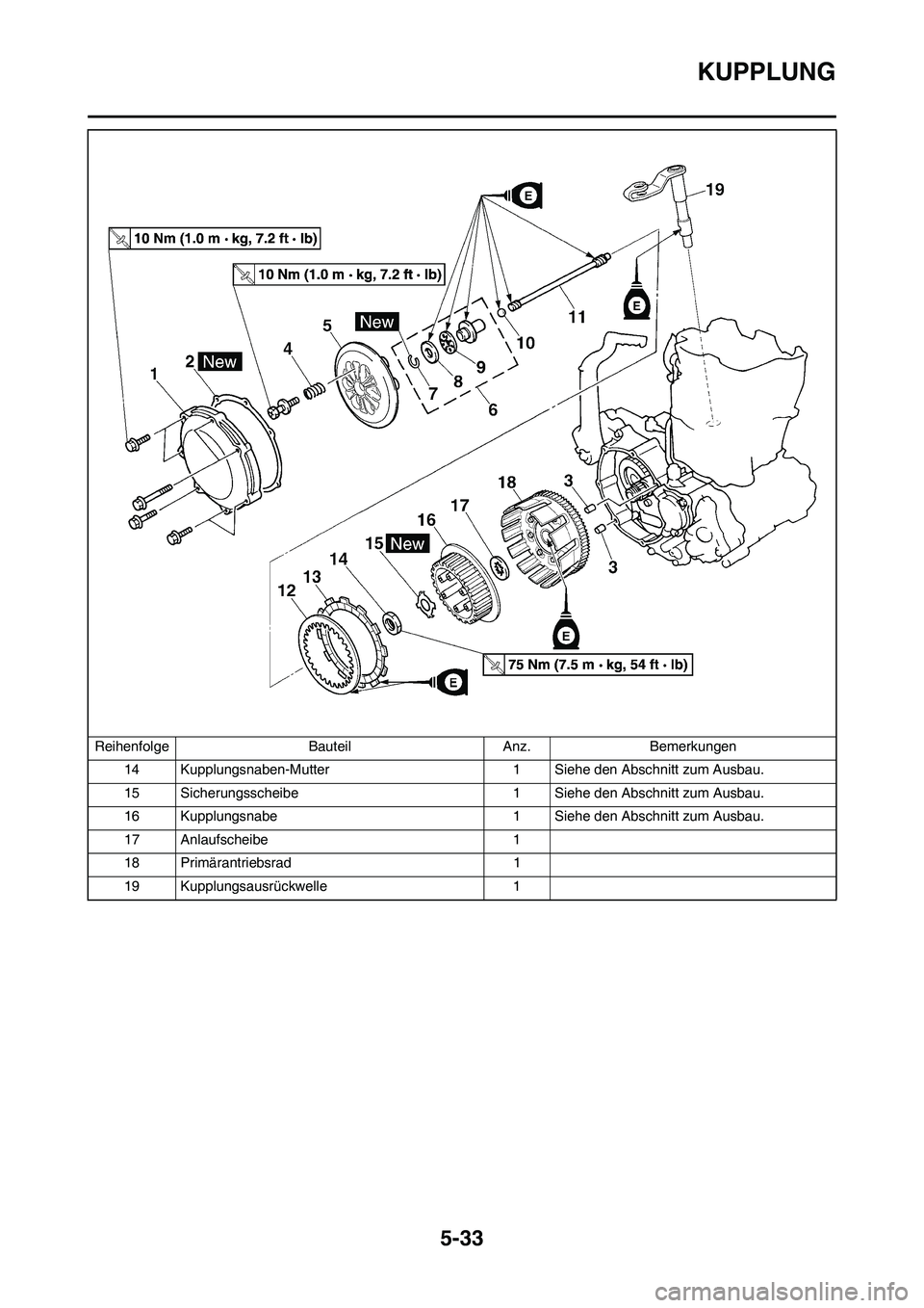 YAMAHA WR 450F 2009  Betriebsanleitungen (in German) 5-33
KUPPLUNG
14 Kupplungsnaben-Mutter 1 Siehe den Abschnitt zum Ausbau.
15 Sicherungsscheibe 1 Siehe den Abschnitt zum Ausbau.
16 Kupplungsnabe 1 Siehe den Abschnitt zum Ausbau.
17 Anlaufscheibe 1
18