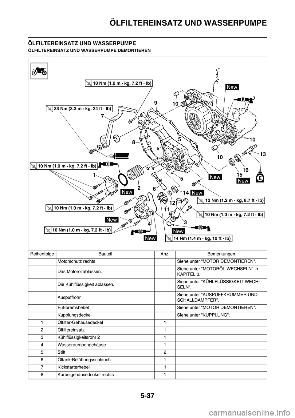 YAMAHA WR 450F 2009  Betriebsanleitungen (in German) 5-37
ÖLFILTEREINSATZ UND WASSERPUMPE
ÖLFILTEREINSATZ UND WASSERPUMPE
ÖLFILTEREINSATZ UND WASSERPUMPE DEMONTIEREN
Reihenfolge Bauteil Anz. Bemerkungen
Motorschutz rechts  Siehe unter "MOTOR DEMONTIE