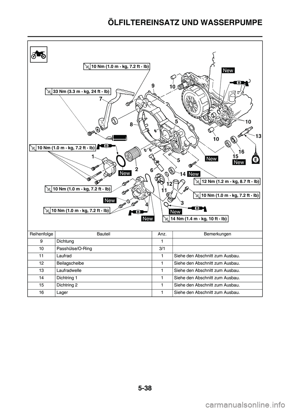 YAMAHA WR 450F 2009  Betriebsanleitungen (in German) 5-38
ÖLFILTEREINSATZ UND WASSERPUMPE
9Dichtung 1
10 Passhülse/O-Ring 3/1
11 Laufrad 1 Siehe den Abschnitt zum Ausbau.
12 Beilagscheibe 1 Siehe den Abschnitt zum Ausbau.
13 Laufradwelle 1 Siehe den A