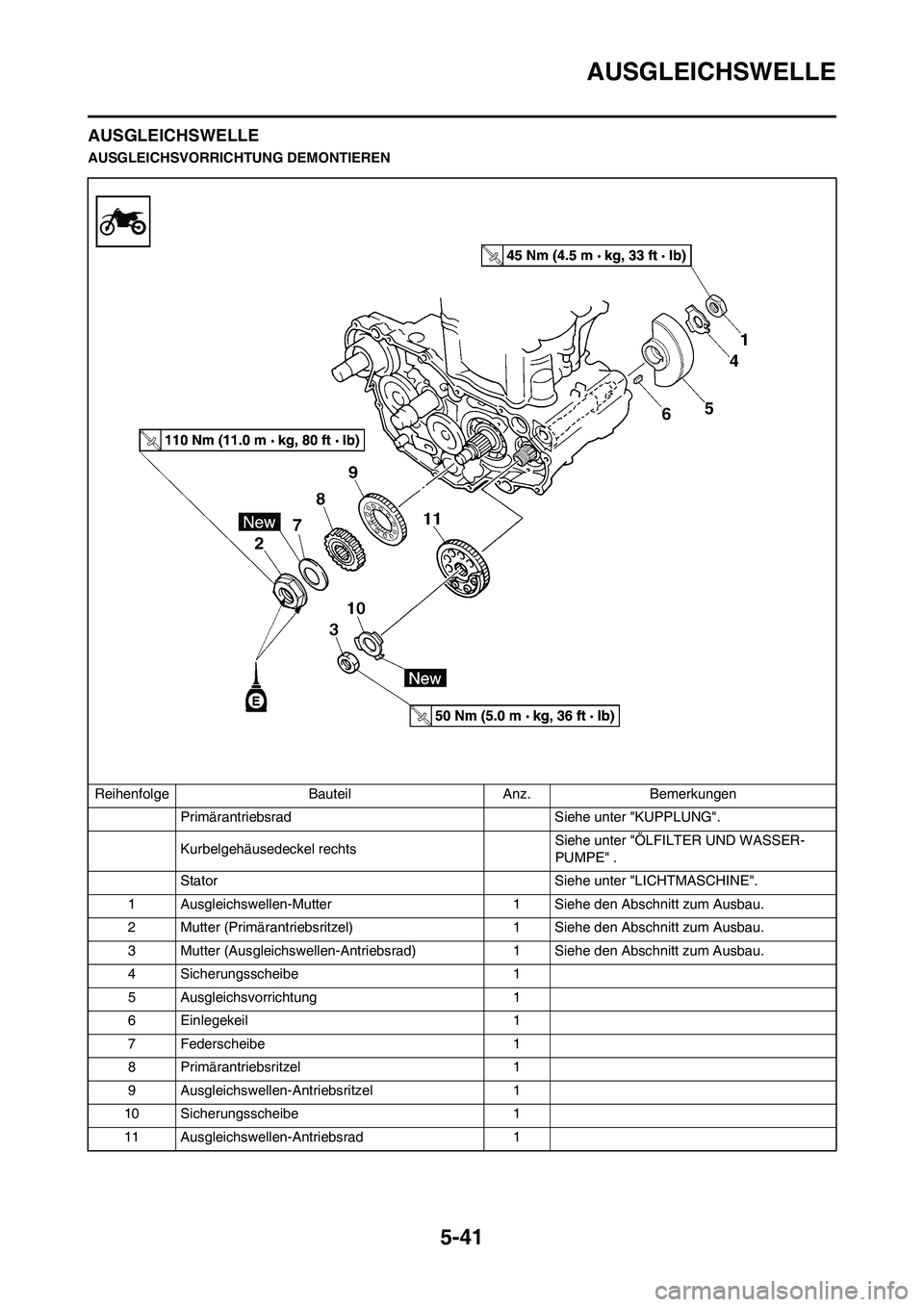 YAMAHA WR 450F 2009  Betriebsanleitungen (in German) 5-41
AUSGLEICHSWELLE
AUSGLEICHSWELLE
AUSGLEICHSVORRICHTUNG DEMONTIEREN
Reihenfolge Bauteil Anz. Bemerkungen
Primärantriebsrad  Siehe unter "KUPPLUNG".
Kurbelgehäusedeckel rechts Siehe unter "ÖLFILT