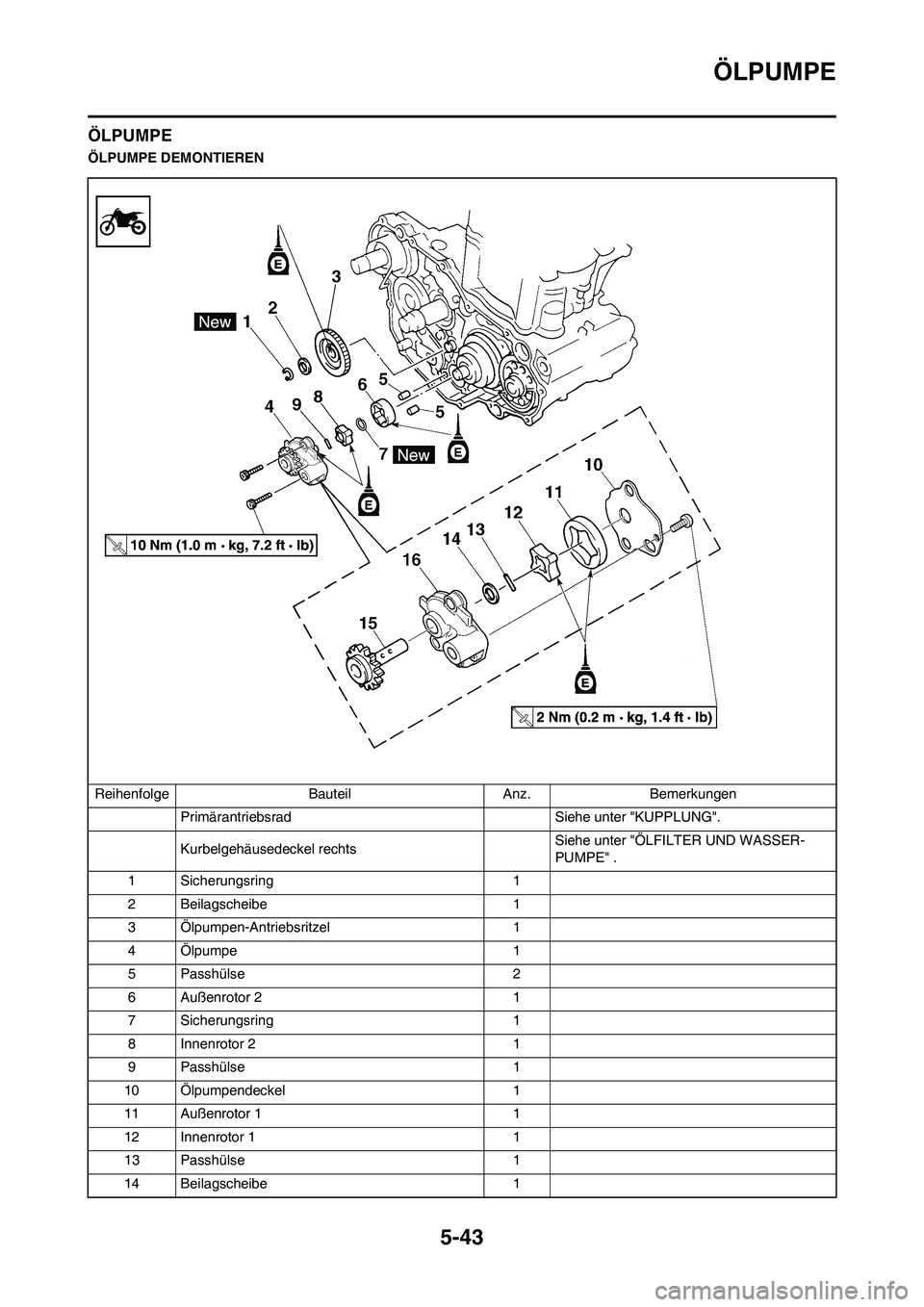YAMAHA WR 450F 2009  Betriebsanleitungen (in German) 5-43
ÖLPUMPE
ÖLPUMPE
ÖLPUMPE DEMONTIEREN
Reihenfolge Bauteil Anz. Bemerkungen
Primärantriebsrad Siehe unter "KUPPLUNG".
Kurbelgehäusedeckel rechtsSiehe unter "ÖLFILTER UND WASSER-
PUMPE" .
1 Sic