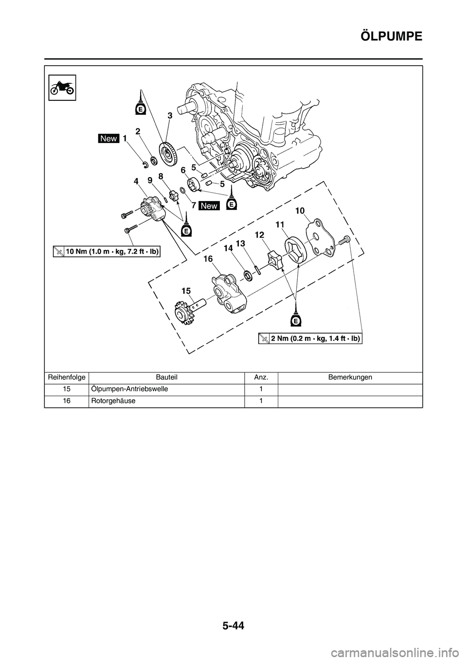 YAMAHA WR 450F 2009  Betriebsanleitungen (in German) 5-44
ÖLPUMPE
15 Ölpumpen-Antriebswelle 1
16 Rotorgehäuse 1 Reihenfolge Bauteil Anz. Bemerkungen 