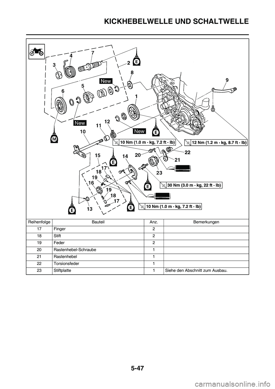 YAMAHA WR 450F 2009  Betriebsanleitungen (in German) 5-47
KICKHEBELWELLE UND SCHALTWELLE
17 Finger 2
18 Stift 2
19 Feder 2
20 Rastenhebel-Schraube 1
21 Rastenhebel 1
22 Torsionsfeder 1
23 Stiftplatte 1 Siehe den Abschnitt zum Ausbau. Reihenfolge Bauteil