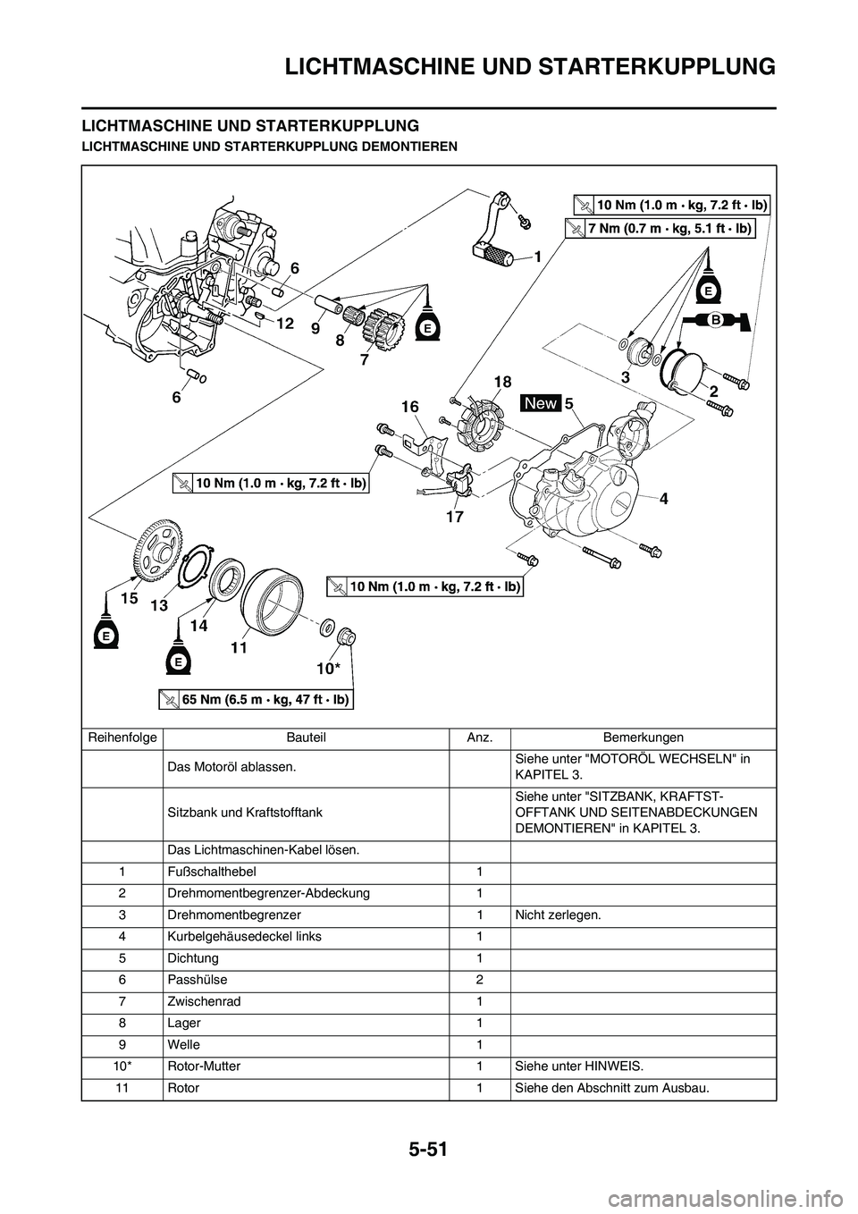 YAMAHA WR 450F 2009  Betriebsanleitungen (in German) 5-51
LICHTMASCHINE UND STARTERKUPPLUNG
LICHTMASCHINE UND STARTERKUPPLUNG
LICHTMASCHINE UND STARTERKUPPLUNG DEMONTIEREN
Reihenfolge Bauteil Anz. Bemerkungen
Das Motoröl ablassen.Siehe unter "MOTORÖL 
