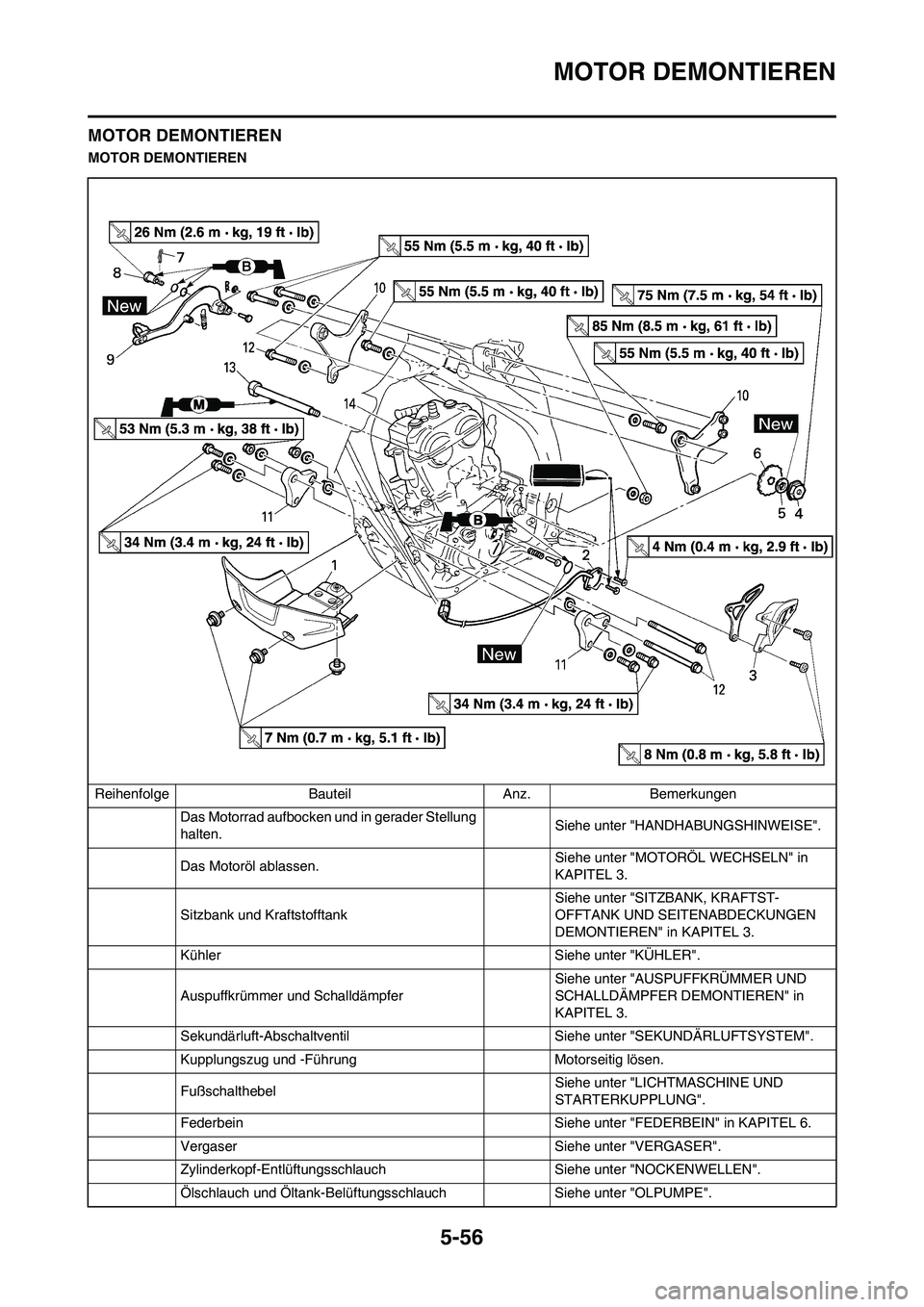 YAMAHA WR 450F 2009  Betriebsanleitungen (in German) 5-56
MOTOR DEMONTIEREN
MOTOR DEMONTIEREN
MOTOR DEMONTIEREN
Reihenfolge Bauteil Anz. Bemerkungen
Das Motorrad aufbocken und in gerader Stellung 
halten.Siehe unter "HANDHABUNGSHINWEISE".
Das Motoröl a
