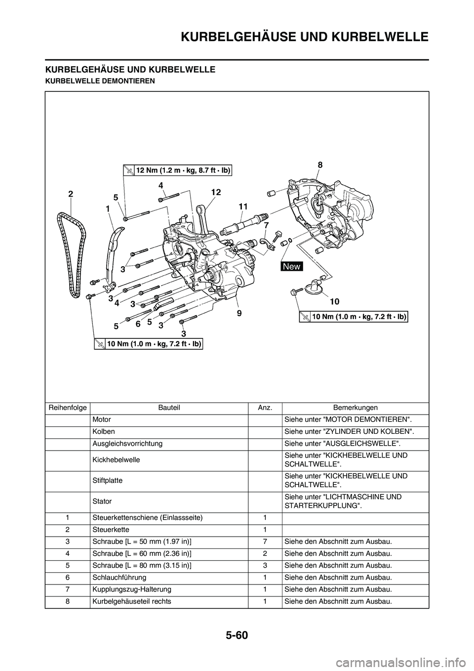 YAMAHA WR 450F 2009  Betriebsanleitungen (in German) 5-60
KURBELGEHÄUSE UND KURBELWELLE
KURBELGEHÄUSE UND KURBELWELLE
KURBELWELLE DEMONTIEREN
Reihenfolge Bauteil Anz. Bemerkungen
Motor Siehe unter "MOTOR DEMONTIEREN".
Kolben Siehe unter "ZYLINDER UND 