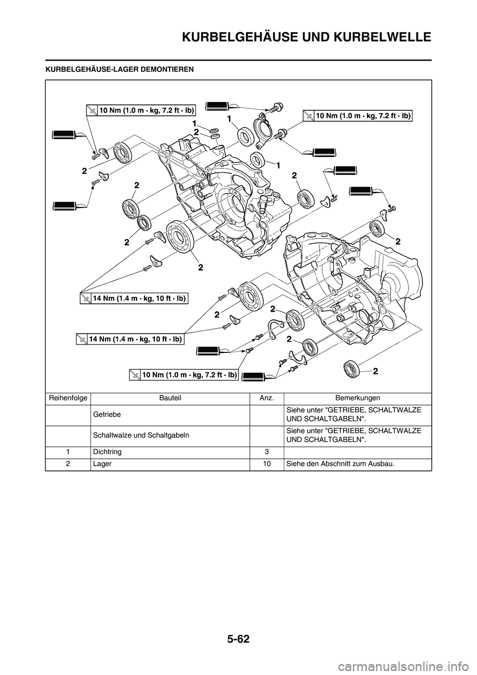 YAMAHA WR 450F 2009  Betriebsanleitungen (in German) 5-62
KURBELGEHÄUSE UND KURBELWELLE
KURBELGEHÄUSE-LAGER DEMONTIEREN
Reihenfolge Bauteil Anz. Bemerkungen
GetriebeSiehe unter "GETRIEBE, SCHALTWALZE 
UND SCHALTGABELN".
Schaltwalze und Schaltgabeln Si