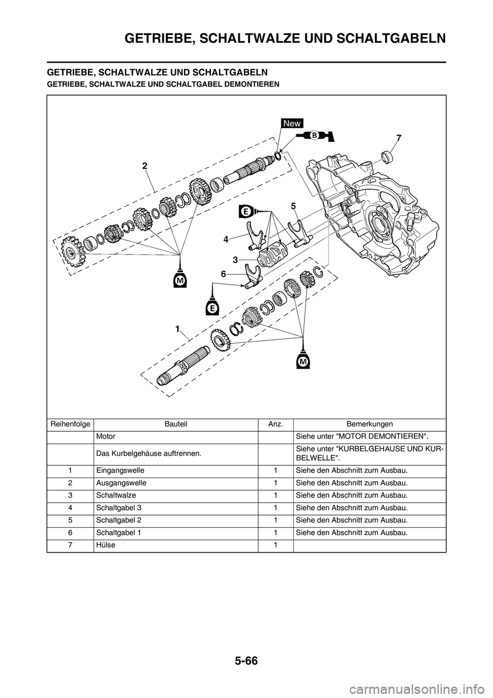 YAMAHA WR 450F 2009  Betriebsanleitungen (in German) 5-66
GETRIEBE, SCHALTWALZE UND SCHALTGABELN
GETRIEBE, SCHALTWALZE UND SCHALTGABELN
GETRIEBE, SCHALTWALZE UND SCHALTGABEL DEMONTIEREN
Reihenfolge Bauteil Anz. Bemerkungen
Motor  Siehe unter "MOTOR DEMO