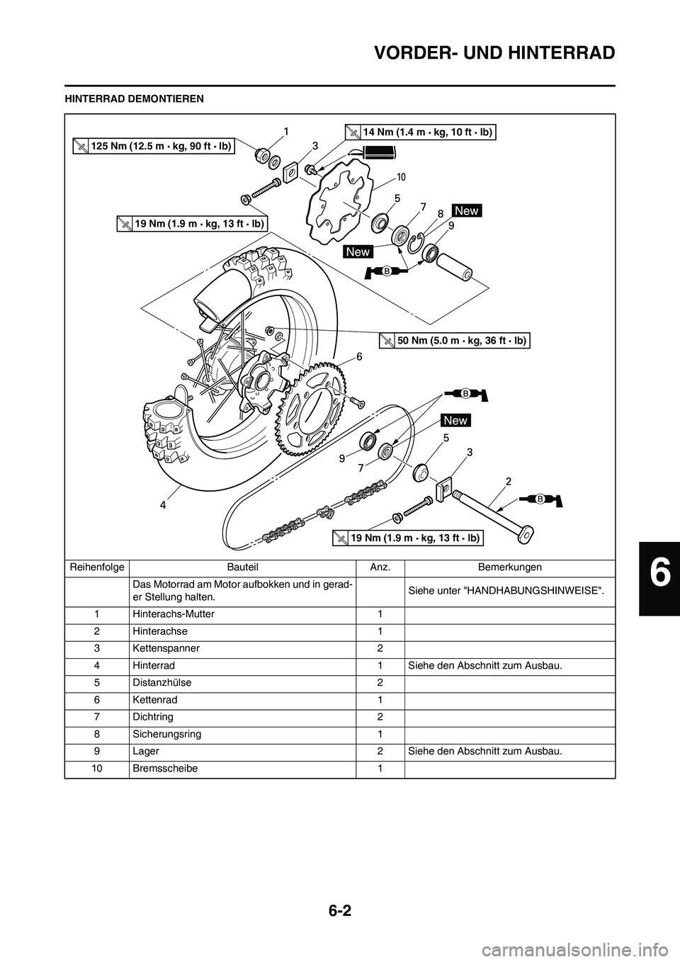 YAMAHA WR 450F 2009  Betriebsanleitungen (in German) 6-2
VORDER- UND HINTERRAD
HINTERRAD DEMONTIEREN
Reihenfolge Bauteil Anz. Bemerkungen
Das Motorrad am Motor aufbokken und in gerad-
er Stellung halten.Siehe unter "HANDHABUNGSHINWEISE".
1 Hinterachs-Mu