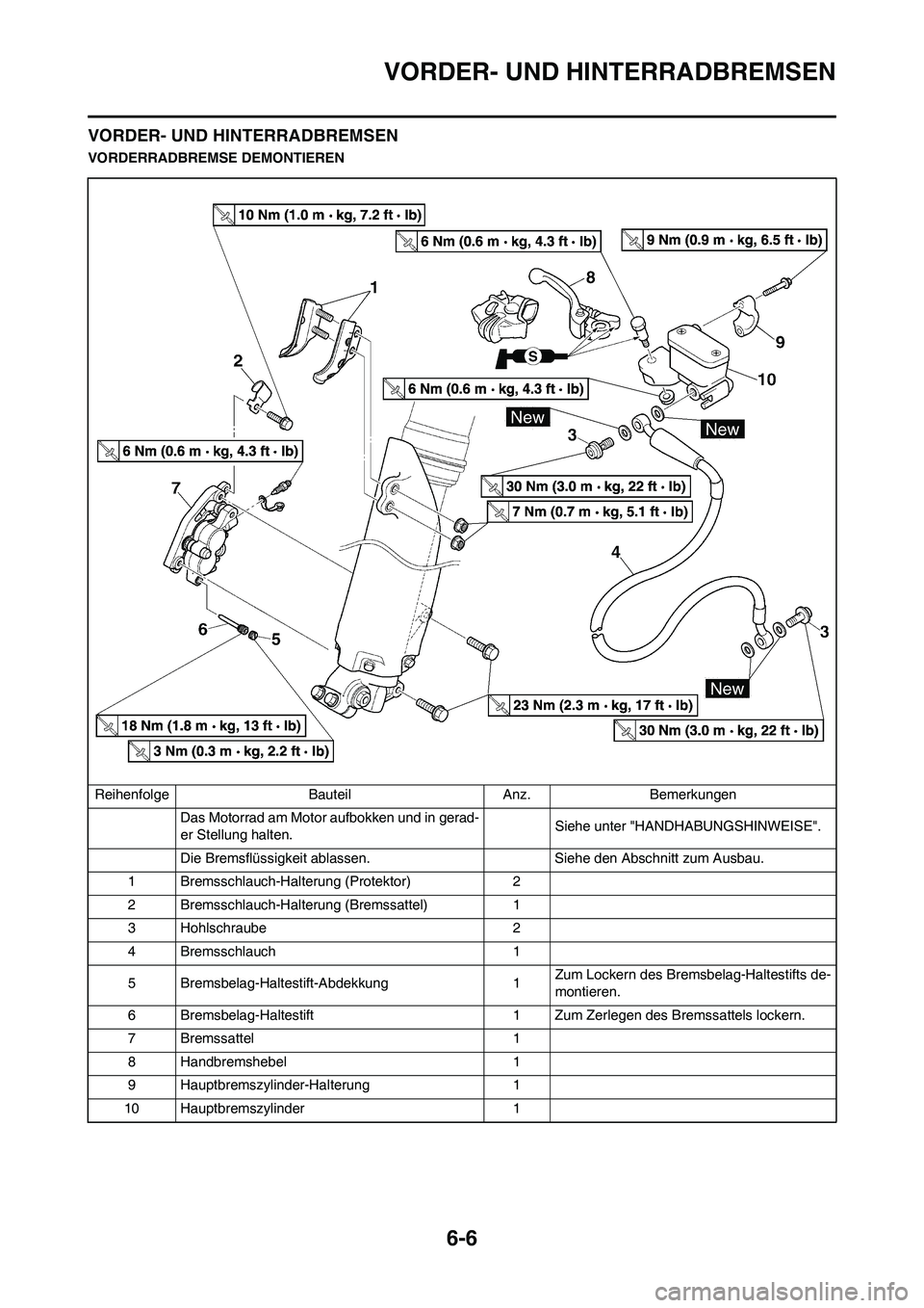 YAMAHA WR 450F 2009  Betriebsanleitungen (in German) 6-6
VORDER- UND HINTERRADBREMSEN
VORDER- UND HINTERRADBREMSEN
VORDERRADBREMSE DEMONTIEREN
Reihenfolge Bauteil Anz. Bemerkungen
Das Motorrad am Motor aufbokken und in gerad-
er Stellung halten.Siehe un