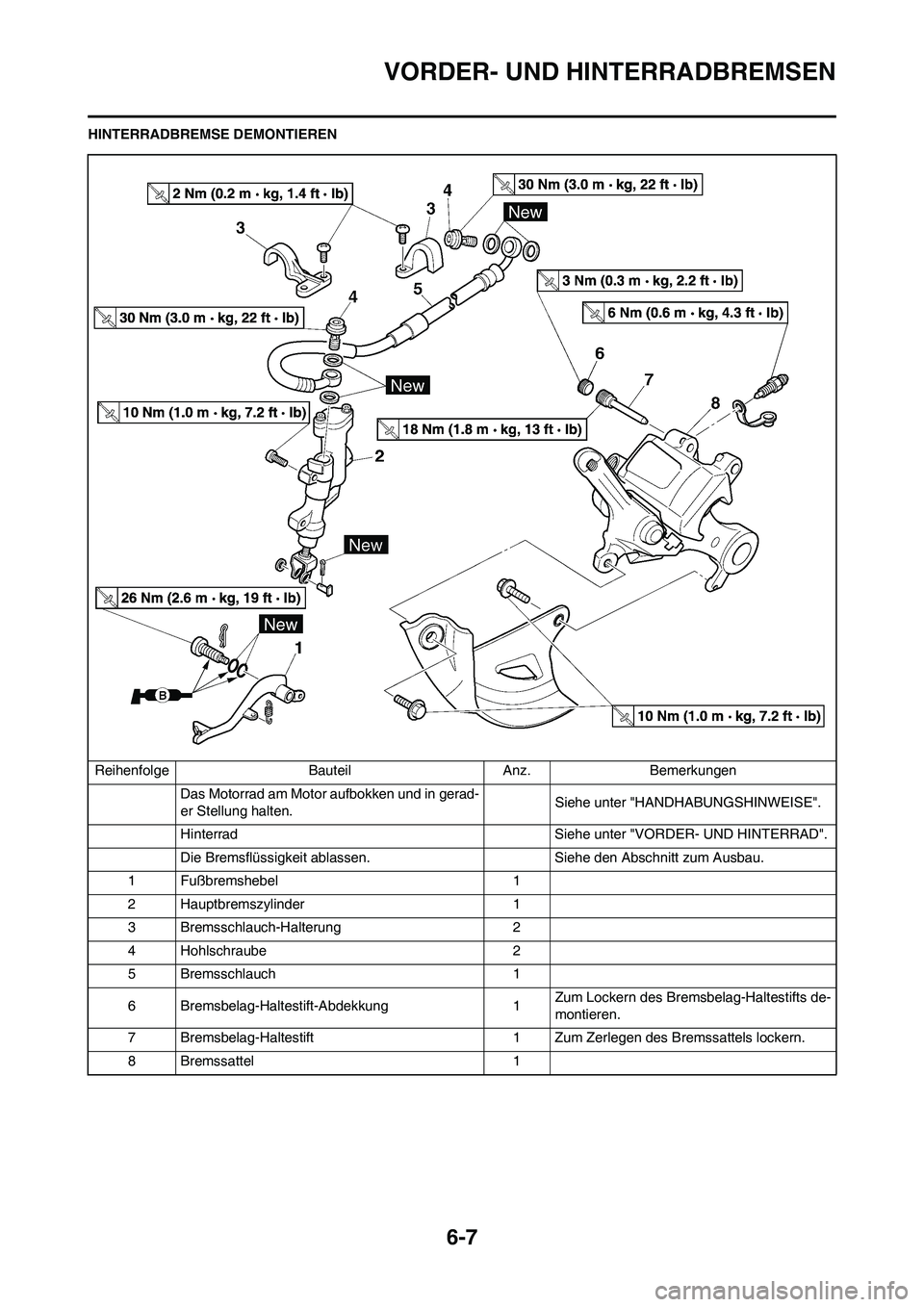YAMAHA WR 450F 2009  Betriebsanleitungen (in German) 6-7
VORDER- UND HINTERRADBREMSEN
HINTERRADBREMSE DEMONTIEREN
Reihenfolge Bauteil Anz. Bemerkungen
Das Motorrad am Motor aufbokken und in gerad-
er Stellung halten.Siehe unter "HANDHABUNGSHINWEISE".
Hi