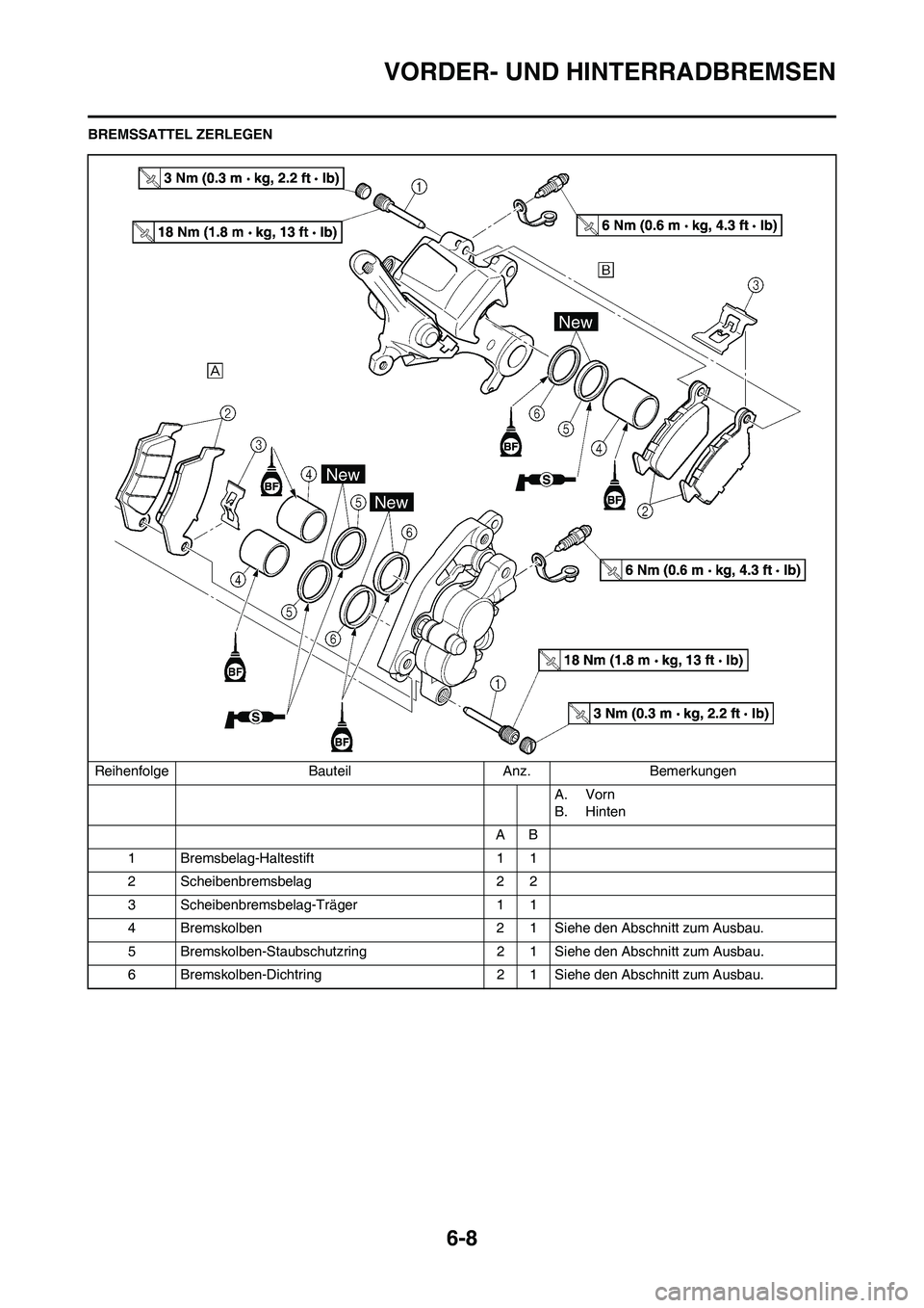 YAMAHA WR 450F 2009  Betriebsanleitungen (in German) 6-8
VORDER- UND HINTERRADBREMSEN
BREMSSATTEL ZERLEGEN
Reihenfolge Bauteil Anz. Bemerkungen
A. Vorn
B. Hinten
AB
1 Bremsbelag-Haltestift 1 1
2 Scheibenbremsbelag 2 2
3 Scheibenbremsbelag-Träger 1 1
4 