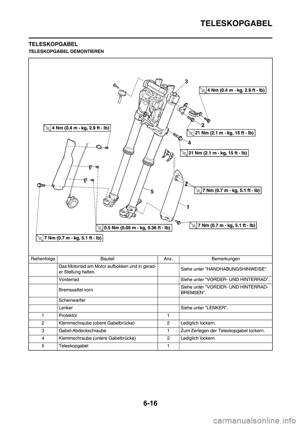 YAMAHA WR 450F 2009  Betriebsanleitungen (in German) 6-16
TELESKOPGABEL
TELESKOPGABEL
TELESKOPGABEL DEMONTIEREN
Reihenfolge Bauteil Anz. Bemerkungen
Das Motorrad am Motor aufbokken und in gerad-
er Stellung halten.Siehe unter "HANDHABUNGSHINWEISE".
Vord