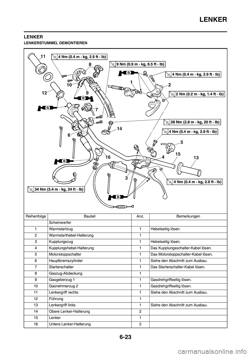 YAMAHA WR 450F 2009  Betriebsanleitungen (in German) 6-23
LENKER
LENKER
LENKERSTUMMEL DEMONTIEREN
Reihenfolge Bauteil Anz. Bemerkungen
Scheinwerfer 
1 Warmstartzug 1 Hebelseitig lösen.
2 Warmstarthebel-Halterung 1
3 Kupplungszug 1 Hebelseitig lösen.
4