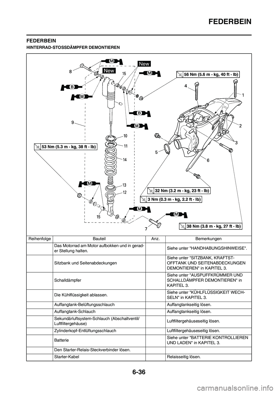 YAMAHA WR 450F 2009  Betriebsanleitungen (in German) 6-36
FEDERBEIN
FEDERBEIN
HINTERRAD-STOSSDÄMPFER DEMONTIEREN
Reihenfolge Bauteil Anz. Bemerkungen
Das Motorrad am Motor aufbokken und in gerad-
er Stellung halten.Siehe unter "HANDHABUNGSHINWEISE".
Si
