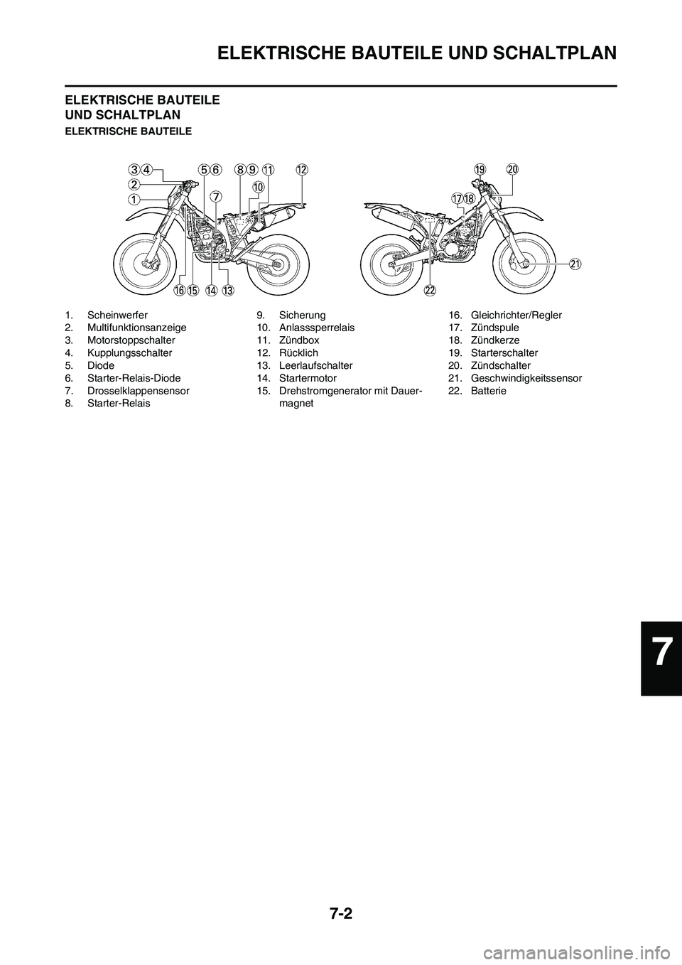 YAMAHA WR 450F 2009  Betriebsanleitungen (in German) 7-2
ELEKTRISCHE BAUTEILE UND SCHALTPLAN
ELEKTRISCHE BAUTEILE 
UND SCHALTPLAN
ELEKTRISCHE BAUTEILE
1. Scheinwerfer
2. Multifunktionsanzeige
3. Motorstoppschalter
4. Kupplungsschalter
5. Diode
6. Starte