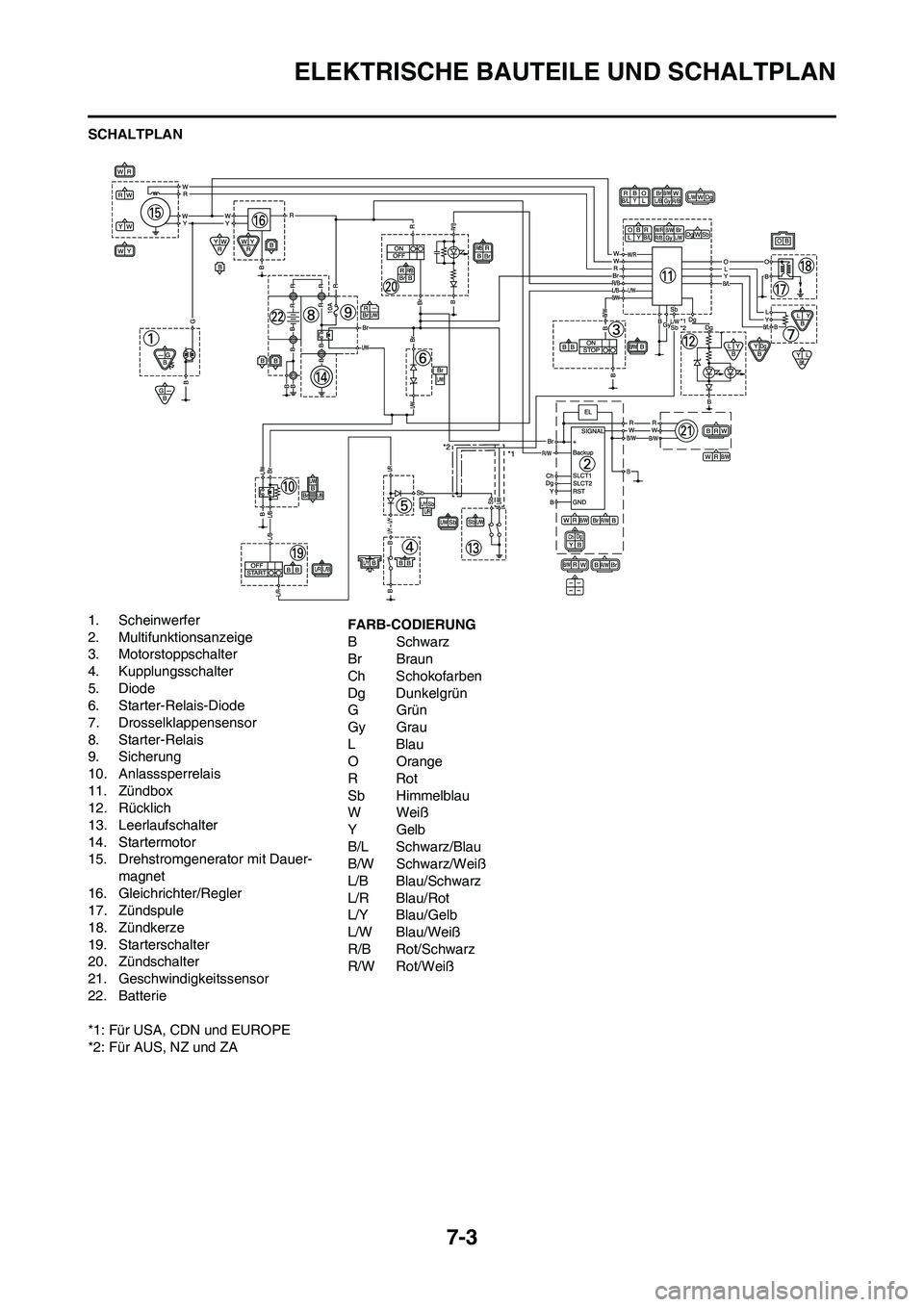YAMAHA WR 450F 2009  Betriebsanleitungen (in German) 7-3
ELEKTRISCHE BAUTEILE UND SCHALTPLAN
SCHALTPLAN
1. Scheinwerfer
2. Multifunktionsanzeige
3. Motorstoppschalter
4. Kupplungsschalter
5. Diode
6. Starter-Relais-Diode
7. Drosselklappensensor
8. Start