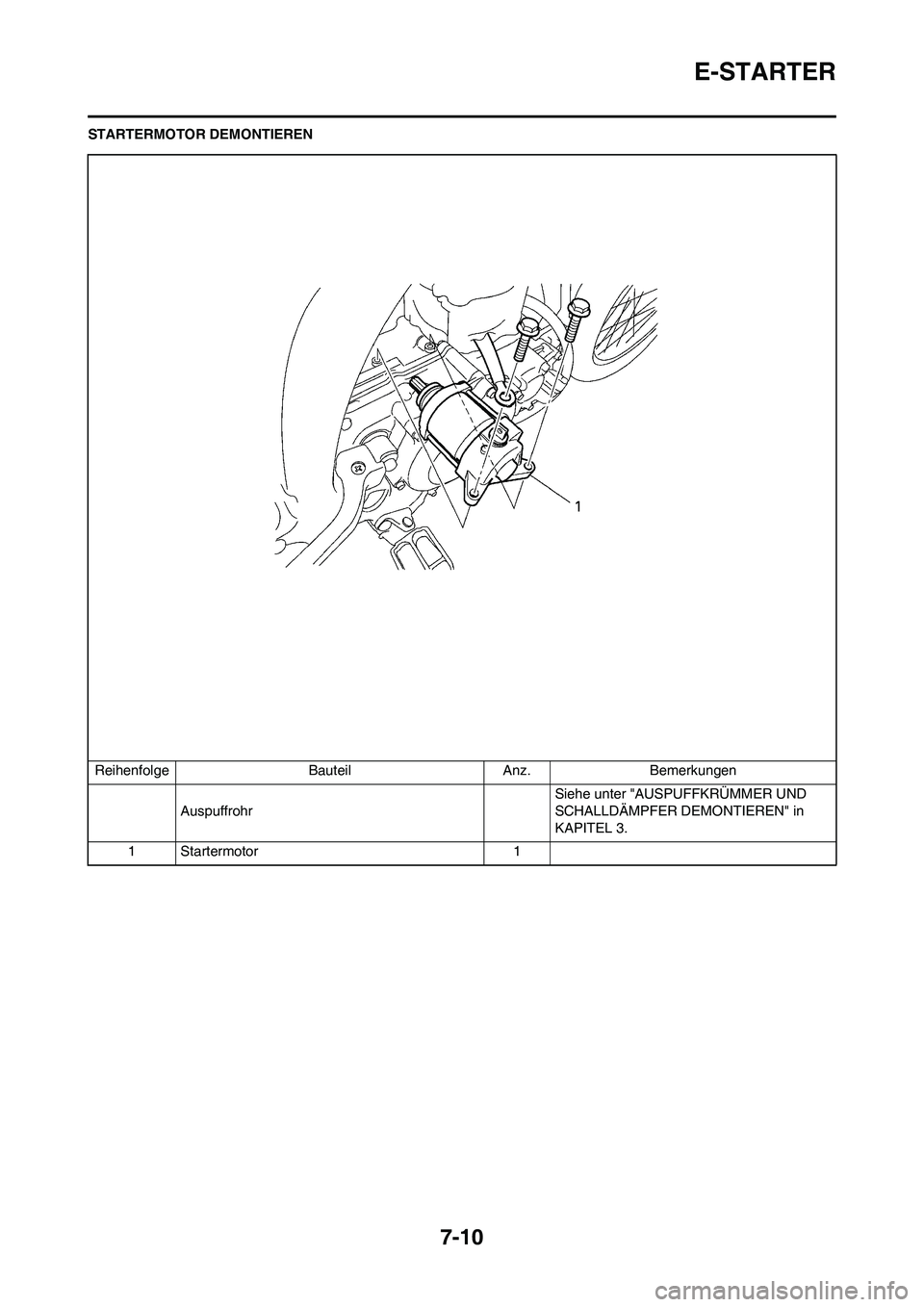 YAMAHA WR 450F 2009  Betriebsanleitungen (in German) 7-10
E-STARTER
STARTERMOTOR DEMONTIEREN
Reihenfolge Bauteil Anz. Bemerkungen
AuspuffrohrSiehe unter "AUSPUFFKRÜMMER UND 
SCHALLDÄMPFER DEMONTIEREN" in 
KAPITEL 3.
1 Startermotor 1 