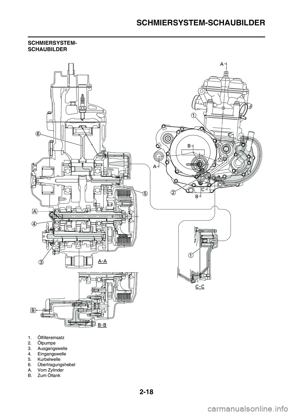 YAMAHA WR 450F 2009  Betriebsanleitungen (in German) 2-18
SCHMIERSYSTEM-SCHAUBILDER
SCHMIERSYSTEM-
SCHAUBILDER
1. Ölfiltereinsatz
2. Ölpumpe
3. Ausgangswelle
4. Eingangswelle
5. Kurbelwelle
6. Übertragungshebel
A. Vom Zylinder
B. Zum Öltank 