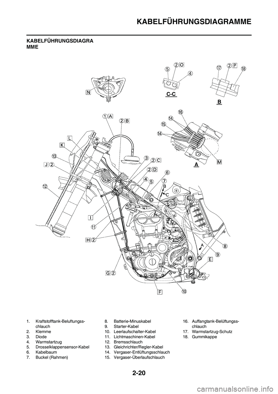 YAMAHA WR 450F 2009  Betriebsanleitungen (in German) 2-20
KABELFÜHRUNGSDIAGRAMME
KABELFÜHRUNGSDIAGRA
MME
1. Kraftstofftank-Beluftungss-
chlauch
2. Klemme
3. Diode
4. Warmstartzug
5. Drosselklappensensor-Kabel
6. Kabelbaum
7. Buckel (Rahmen)8. Batterie