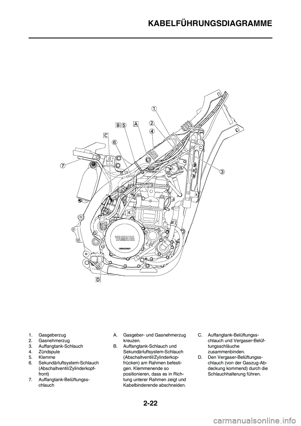 YAMAHA WR 450F 2009  Betriebsanleitungen (in German) 2-22
KABELFÜHRUNGSDIAGRAMME
1. Gasgeberzug
2. Gasnehmerzug
3. Auffangtank-Schlauch
4. Zündspule
5. Klemme
6. Sekundärluftsystem-Schlauch 
(Abschaltventil/Zylinderkopf-
front)
7. Auffangtank-Belüft