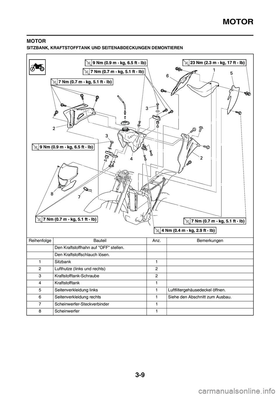 YAMAHA WR 450F 2009  Betriebsanleitungen (in German) 3-9
MOTOR
MOTOR
SITZBANK, KRAFTSTOFFTANK UND SEITENABDECKUNGEN DEMONTIEREN
Reihenfolge Bauteil Anz. Bemerkungen
Den Kraftstoffhahn auf "OFF" stellen.
Den Kraftstoffschlauch lösen.
1 Sitzbank 1
2 Luft