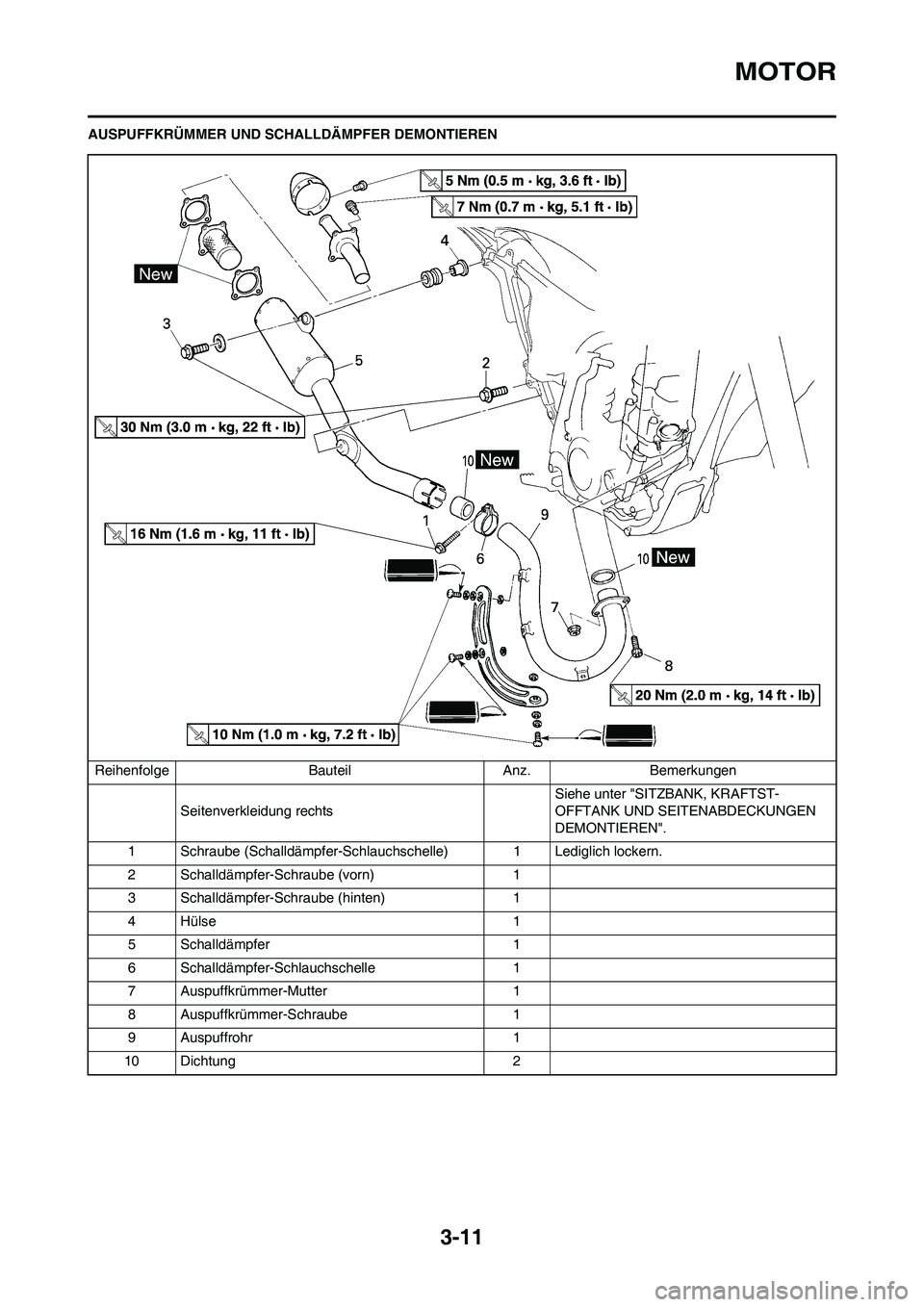 YAMAHA WR 450F 2009  Betriebsanleitungen (in German) 3-11
MOTOR
AUSPUFFKRÜMMER UND SCHALLDÄMPFER DEMONTIEREN
Reihenfolge Bauteil Anz. Bemerkungen
Seitenverkleidung rechtsSiehe unter "SITZBANK, KRAFTST-
OFFTANK UND SEITENABDECKUNGEN 
DEMONTIEREN".
1 Sc