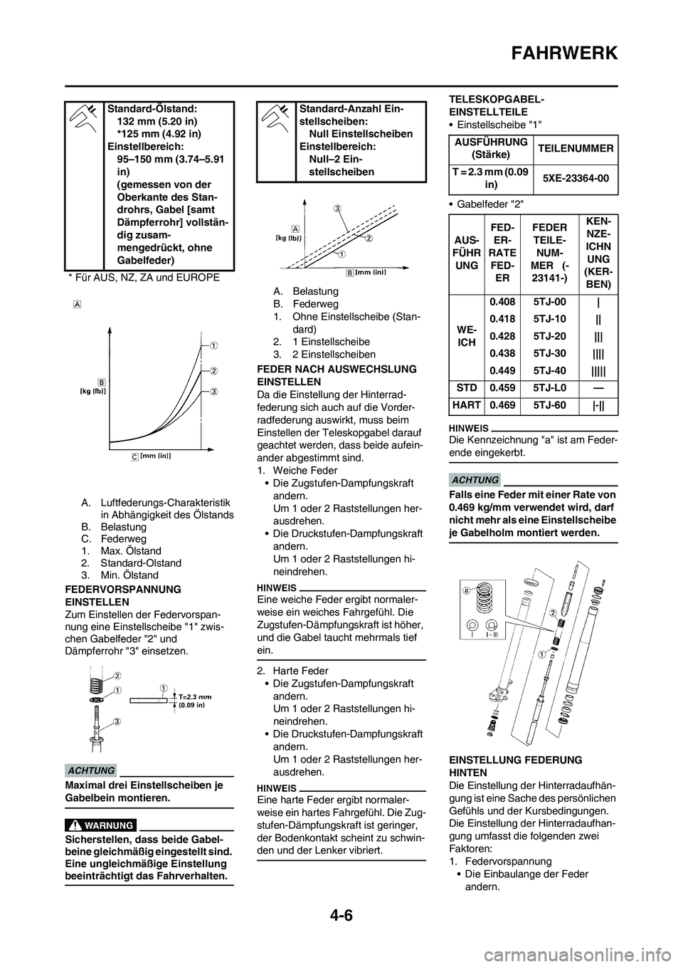 YAMAHA WR 450F 2009 Betriebsanleitungen (in German) 4-6
FAHRWERK
A. Luftfederungs-Charakteristik
in Abhängigkeit des Ölstands
B. Belastung
C. Federweg
1. Max. Ölstand
2. Standard-Olstand
3. Min. Ölstand
FEDERVORSPANNUNG
EINSTELLEN
Zum Einstellen YAMAHA WR 450F 2009 Betriebsanleitungen (in German) 4-6
FAHRWERK
A. Luftfederungs-Charakteristik
in Abhängigkeit des Ölstands
B. Belastung
C. Federweg
1. Max. Ölstand
2. Standard-Olstand
3. Min. Ölstand
FEDERVORSPANNUNG
EINSTELLEN
Zum Einstellen