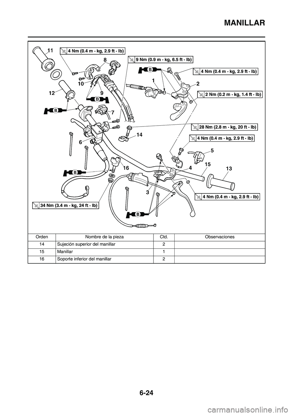 YAMAHA WR 450F 2009  Manuale de Empleo (in Spanish) 6-24
MANILLAR
14 Sujeción superior del manillar 2
15 Manillar 1
16 Soporte inferior del manillar 2 Orden Nombre de la pieza Ctd. Observaciones 