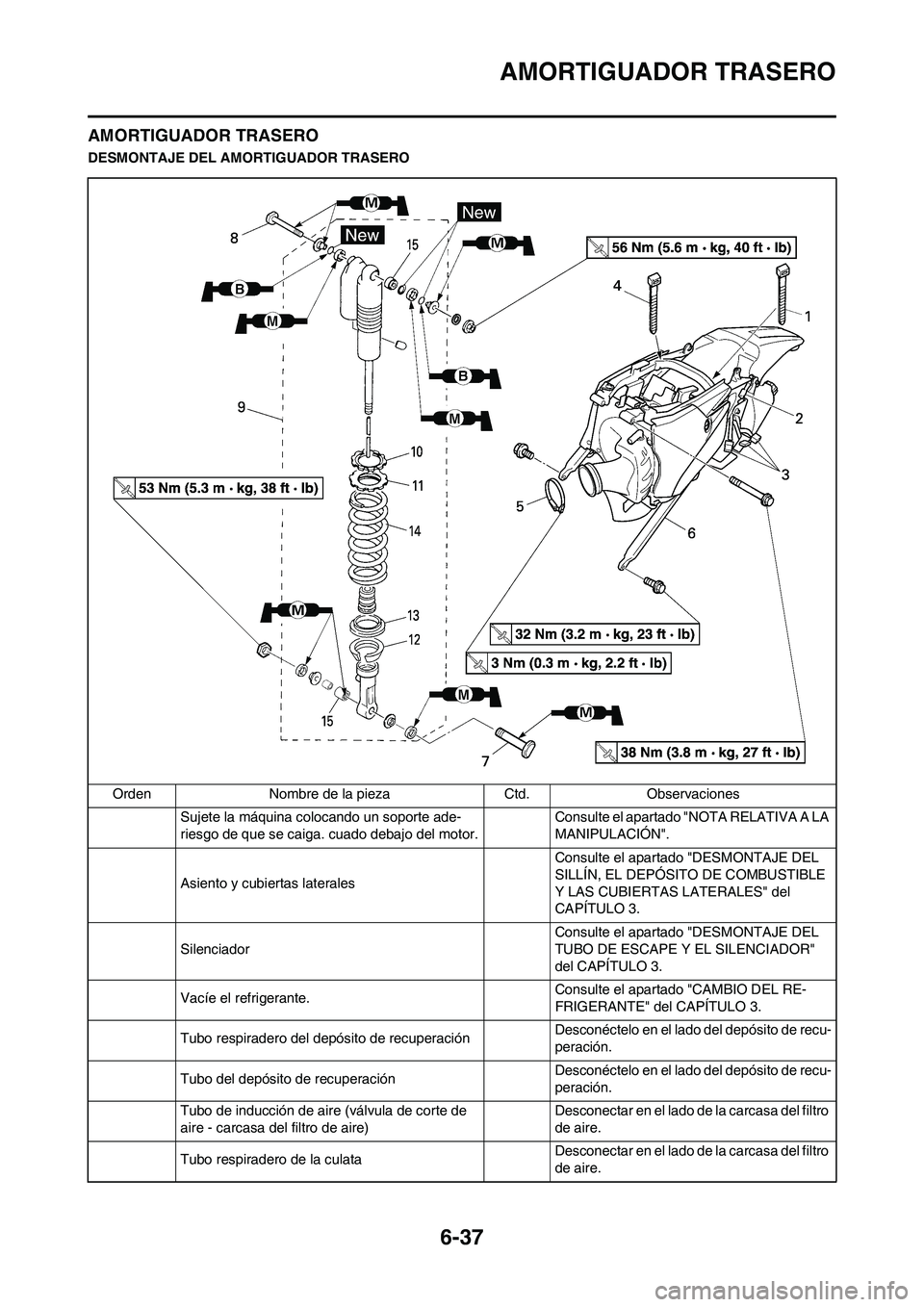 YAMAHA WR 450F 2009 Manuale de Empleo (in Spanish) 6-37
AMORTIGUADOR TRASERO
AMORTIGUADOR TRASERO
DESMONTAJE DEL AMORTIGUADOR TRASERO
Orden Nombre de la pieza Ctd. Observaciones
Sujete la máquina colocando un soporte ade-
riesgo de que se caiga. cua YAMAHA WR 450F 2009 Manuale de Empleo (in Spanish) 6-37
AMORTIGUADOR TRASERO
AMORTIGUADOR TRASERO
DESMONTAJE DEL AMORTIGUADOR TRASERO
Orden Nombre de la pieza Ctd. Observaciones
Sujete la máquina colocando un soporte ade-
riesgo de que se caiga. cua