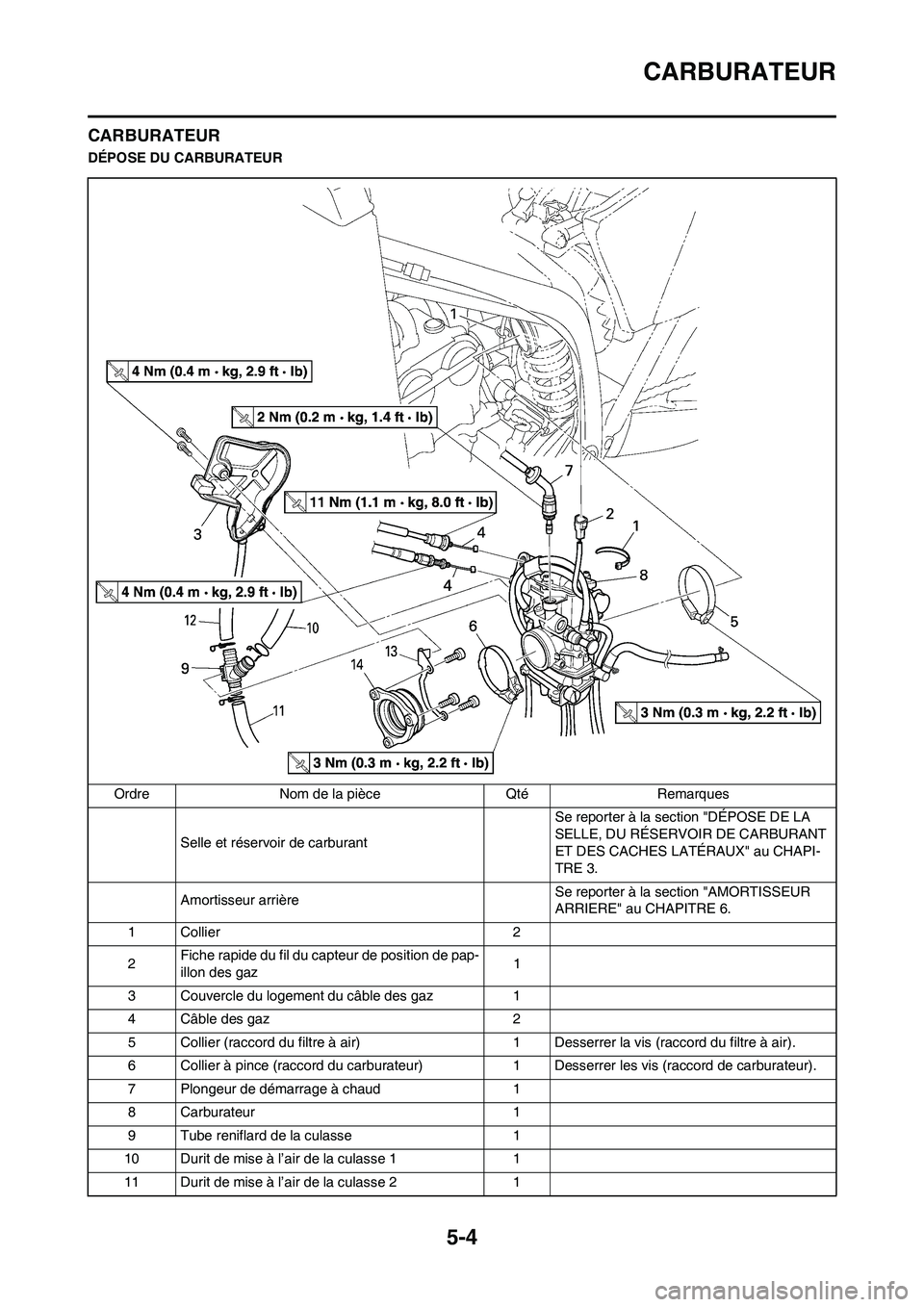 YAMAHA WR 450F 2009  Notices Demploi (in French) 5-4
CARBURATEUR
CARBURATEUR
DÉPOSE DU CARBURATEUR
Ordre Nom de la pièce Qté Remarques
Selle et réservoir de carburant Se reporter à la section "DÉPOSE DE LA 
SELLE, DU RÉSERVOIR DE CARBURANT 
E