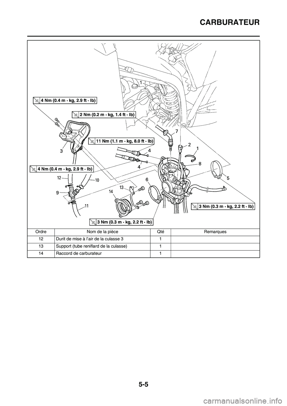 YAMAHA WR 450F 2009  Notices Demploi (in French) 5-5
CARBURATEUR
12 Durit de mise à l’air de la culasse 3 1
13 Support (tube reniflard de la culasse) 1
14 Raccord de carburateur 1 Ordre Nom de la pièce Qté Remarques 