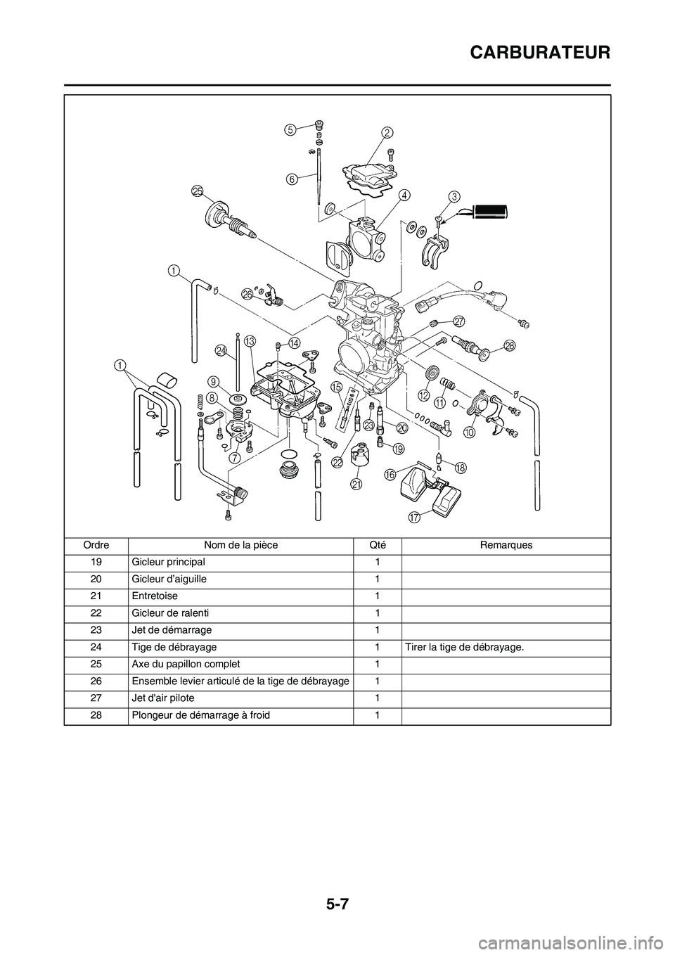 YAMAHA WR 450F 2009  Notices Demploi (in French) 5-7
CARBURATEUR
19 Gicleur principal 1
20 Gicleur d’aiguille 1
21 Entretoise 1
22 Gicleur de ralenti 1
23 Jet de démarrage 1
24 Tige de débrayage 1 Tirer la tige de débrayage.
25 Axe du papillon 