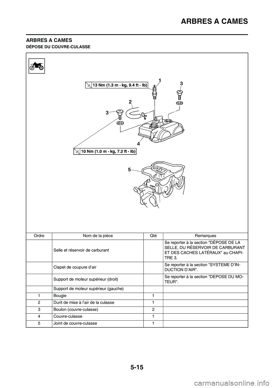 YAMAHA WR 450F 2009  Notices Demploi (in French) 5-15
ARBRES A CAMES
ARBRES A CAMES
DÉPOSE DU COUVRE-CULASSE
Ordre Nom de la pièce Qté Remarques
Selle et réservoir de carburant Se reporter à la section "DÉPOSE DE LA 
SELLE, DU RÉSERVOIR DE CA