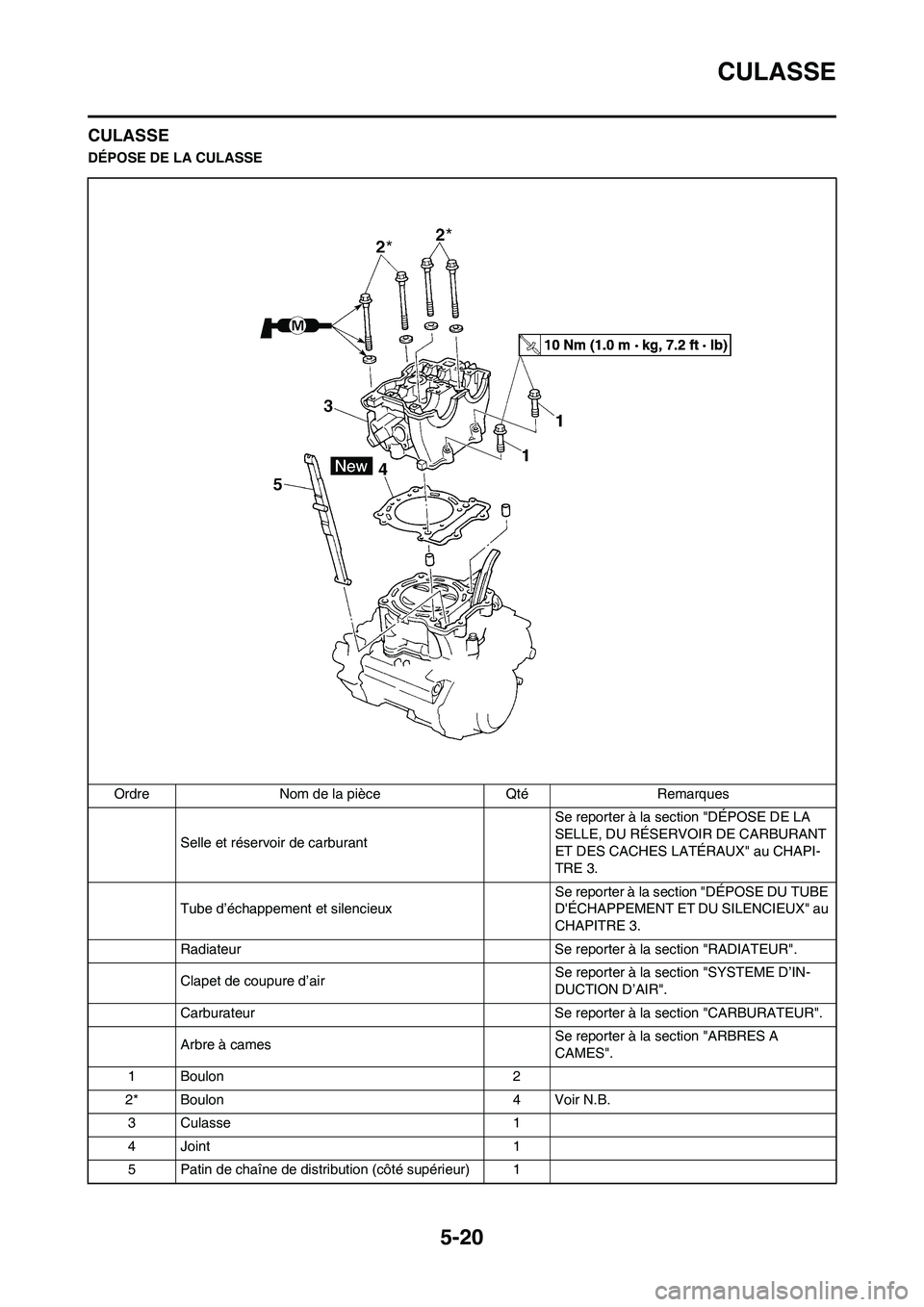 YAMAHA WR 450F 2009  Notices Demploi (in French) 5-20
CULASSE
CULASSE
DÉPOSE DE LA CULASSE
Ordre Nom de la pièce Qté Remarques
Selle et réservoir de carburant Se reporter à la section "DÉPOSE DE LA 
SELLE, DU RÉSERVOIR DE CARBURANT 
ET DES CA