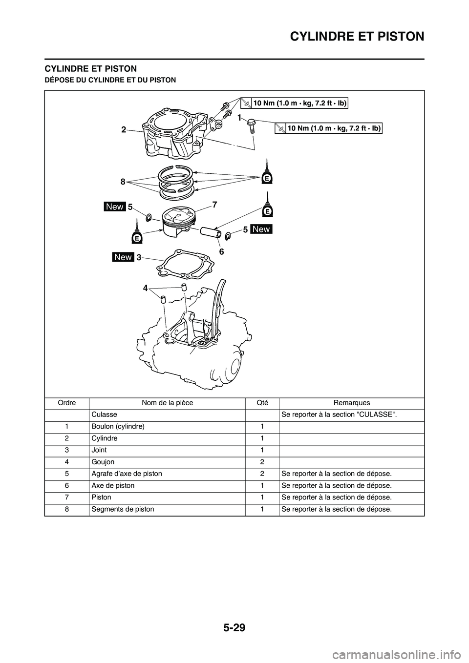 YAMAHA WR 450F 2009  Notices Demploi (in French) 5-29
CYLINDRE ET PISTON
CYLINDRE ET PISTON
DÉPOSE DU CYLINDRE ET DU PISTON
Ordre Nom de la pièce Qté Remarques
Culasse  Se reporter à la section "CULASSE".
1 Boulon (cylindre) 1
2Cylindre 1
3 Join