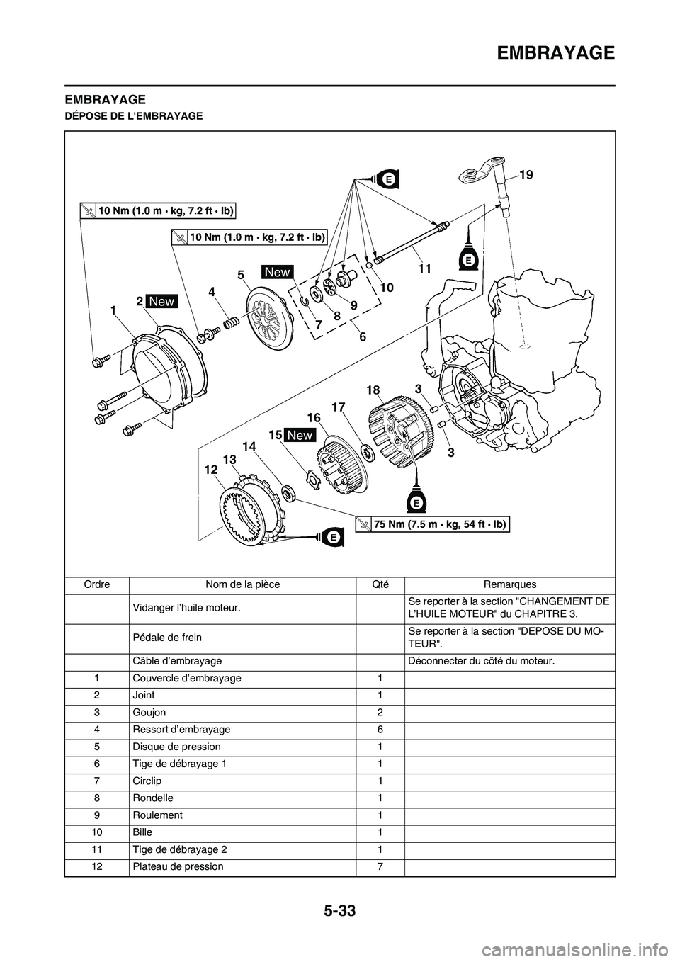 YAMAHA WR 450F 2009  Notices Demploi (in French) 5-33
EMBRAYAGE
EMBRAYAGE
DÉPOSE DE LEMBRAYAGE
Ordre Nom de la pièce Qté Remarques
Vidanger l’huile moteur. Se reporter à la section "CHANGEMENT DE 
L’HUILE MOTEUR" du CHAPITRE 3.
Pédale de f