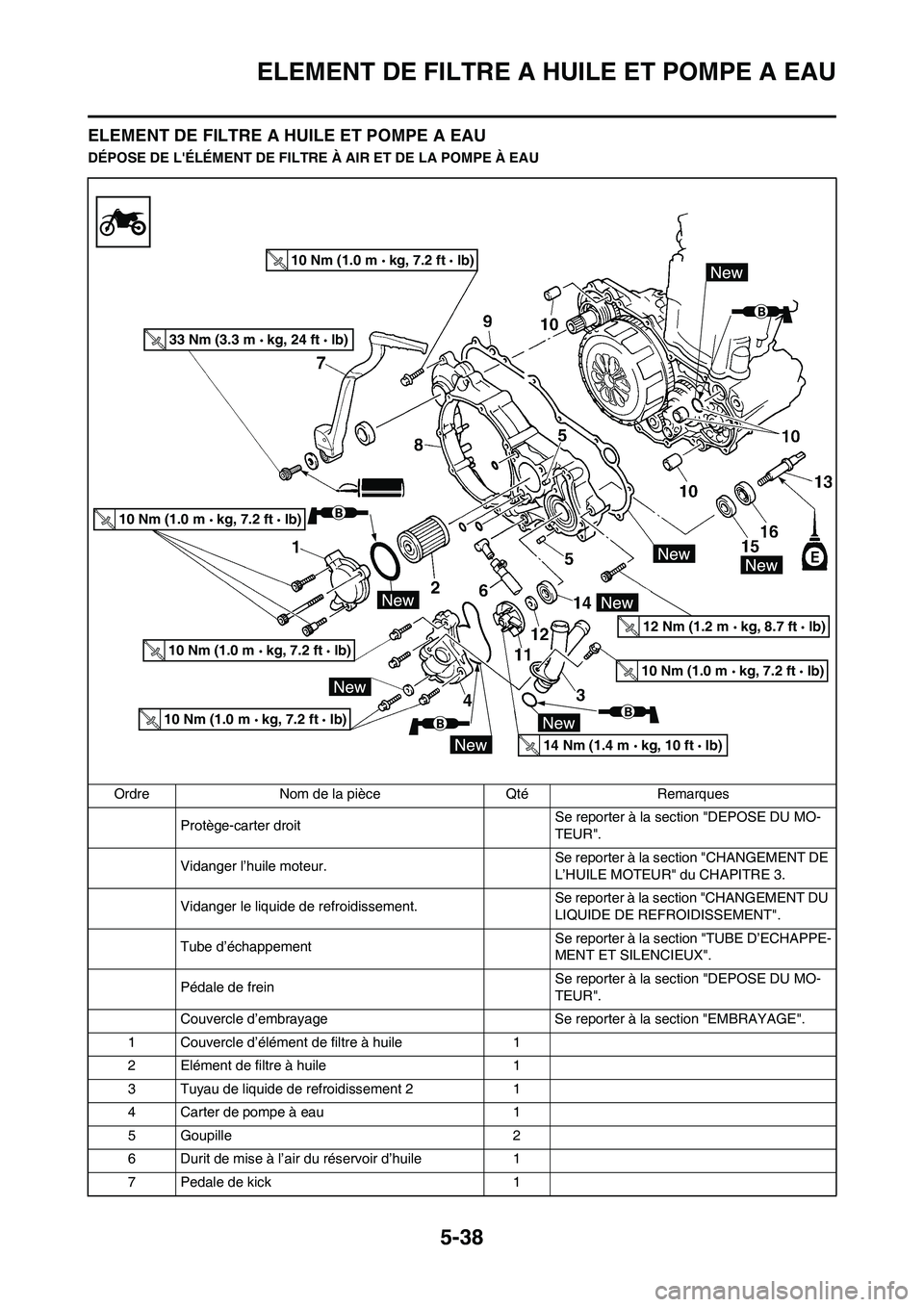 YAMAHA WR 450F 2009  Notices Demploi (in French) 5-38
ELEMENT DE FILTRE A HUILE ET POMPE A EAU
ELEMENT DE FILTRE A HUILE ET POMPE A EAU
DÉPOSE DE LÉLÉMENT DE FILTRE À AIR ET DE LA POMPE À EAU
Ordre Nom de la pièce Qté Remarques
Protège-cart