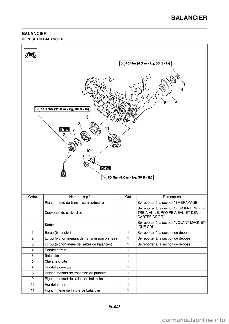 YAMAHA WR 450F 2009  Notices Demploi (in French) 5-42
BALANCIER
BALANCIER
DÉPOSE DU BALANCIER
Ordre Nom de la pièce Qté Remarques
Pignon mené de transmission primaire  Se reporter à la section "EMBRAYAGE".
Couvercle de carter droit Se reporter 
