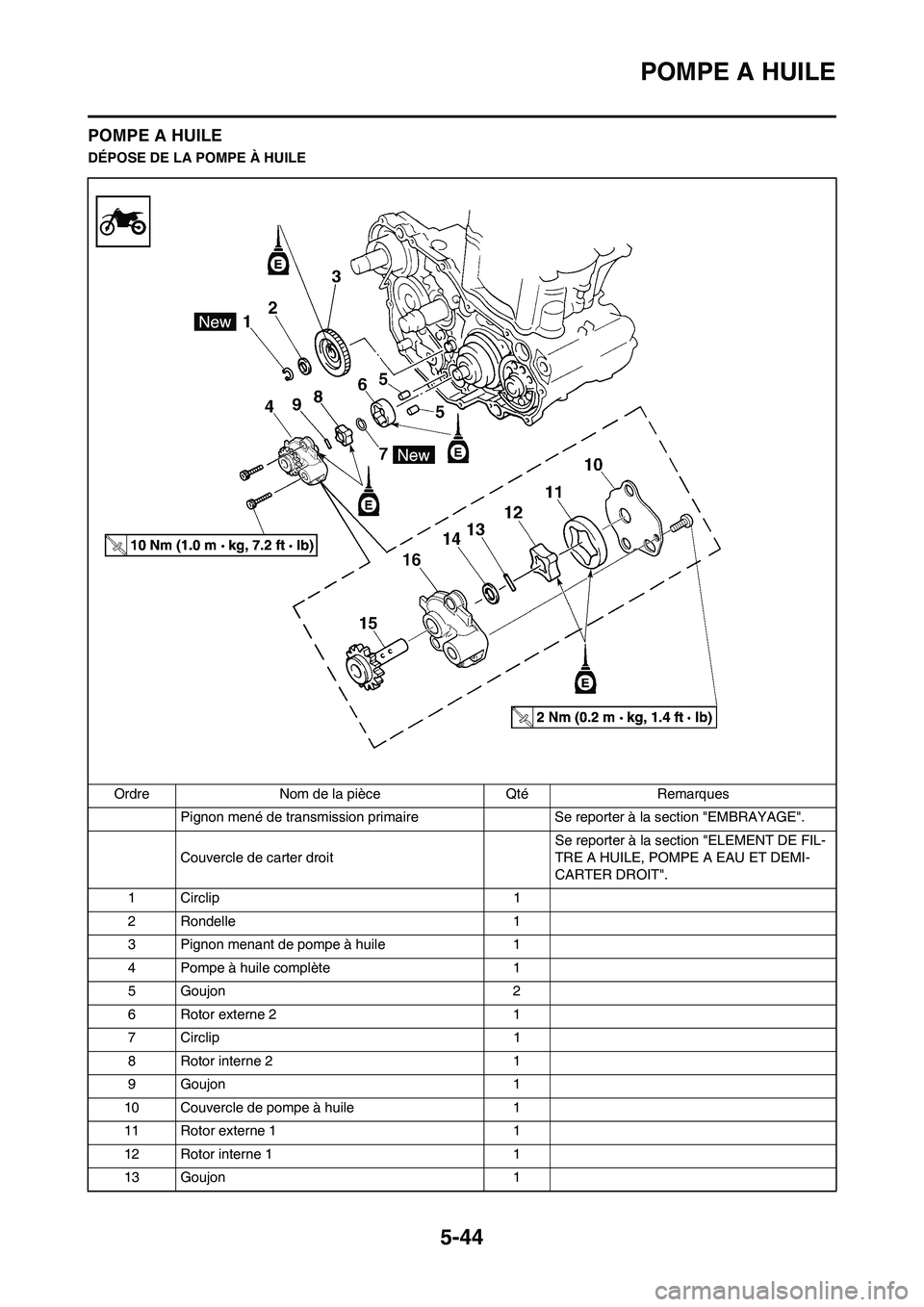 YAMAHA WR 450F 2009  Notices Demploi (in French) 5-44
POMPE A HUILE
POMPE A HUILE
DÉPOSE DE LA POMPE À HUILE
Ordre Nom de la pièce Qté Remarques
Pignon mené de transmission primaire Se reporter à la section "EMBRAYAGE".
Couvercle de carter dro