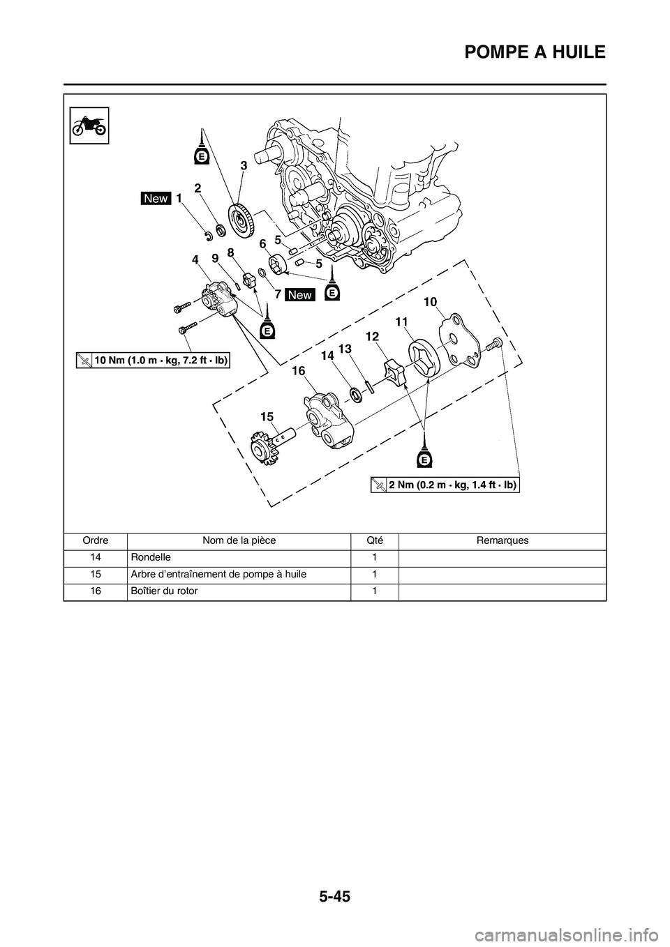 YAMAHA WR 450F 2009  Notices Demploi (in French) 5-45
POMPE A HUILE
14 Rondelle 1
15 Arbre d’entraînement de pompe à huile 1
16 Boîtier du rotor 1 Ordre Nom de la pièce Qté Remarques 