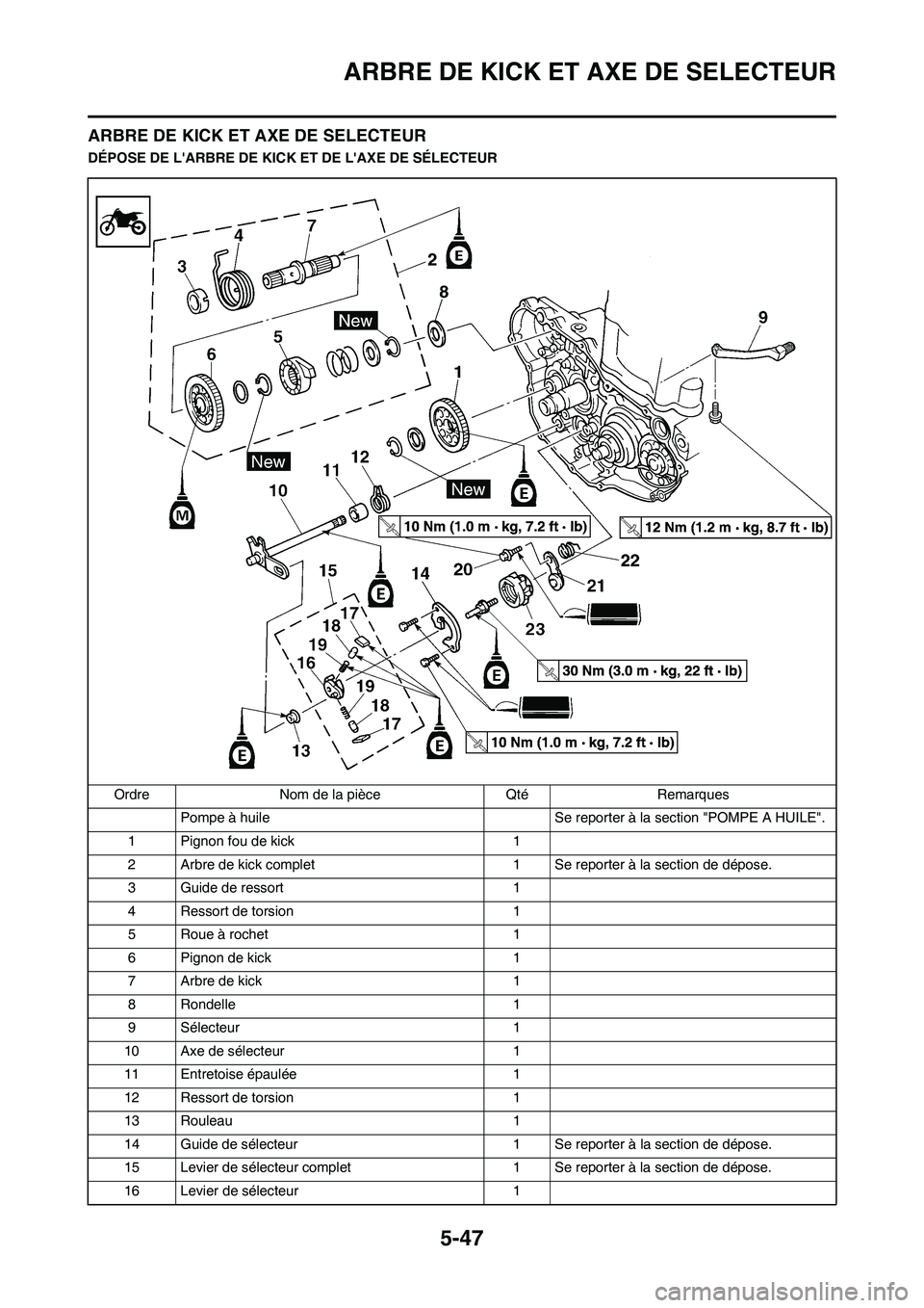 YAMAHA WR 450F 2009  Notices Demploi (in French) 5-47
ARBRE DE KICK ET AXE DE SELECTEUR
ARBRE DE KICK ET AXE DE SELECTEUR
DÉPOSE DE LARBRE DE KICK ET DE LAXE DE SÉLECTEUR
Ordre Nom de la pièce Qté Remarques
Pompe à huile  Se reporter à la se