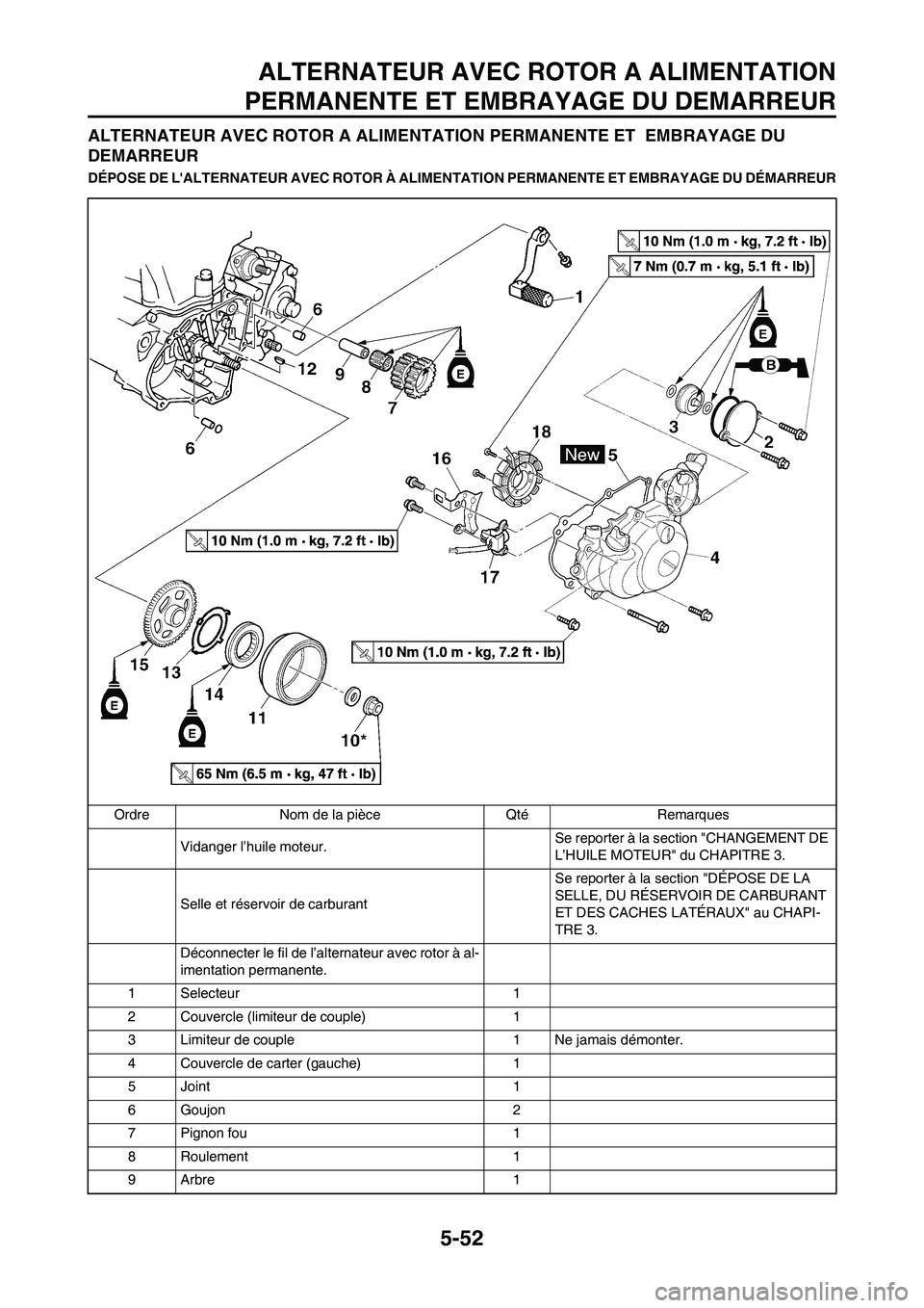 YAMAHA WR 450F 2009  Notices Demploi (in French) 5-52
ALTERNATEUR AVEC ROTOR A ALIMENTATION
PERMANENTE ET EMBRAYAGE DU DEMARREUR
ALTERNATEUR AVEC ROTOR A ALIMENTATION PERMANENTE ET  EMBRAYAGE DU 
DEMARREUR
DÉPOSE DE LALTERNATEUR AVEC ROTOR À ALIM