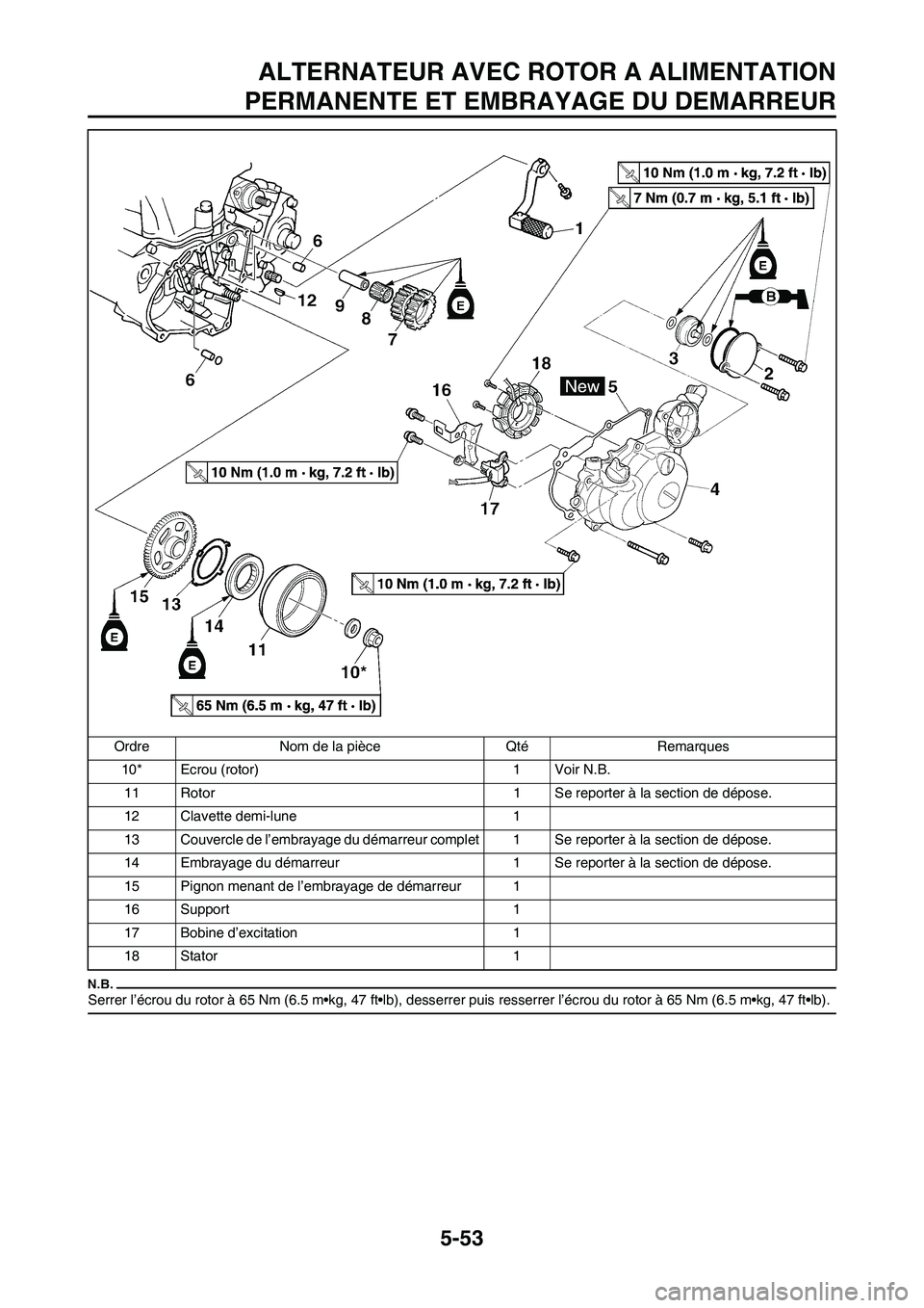 YAMAHA WR 450F 2009  Notices Demploi (in French) 5-53
ALTERNATEUR AVEC ROTOR A ALIMENTATION
PERMANENTE ET EMBRAYAGE DU DEMARREUR
Serrer l’écrou du rotor à 65 Nm (6.5 m•kg, 47 ft•lb), desserrer puis resserrer l’écrou du rotor à 65 Nm (6.5