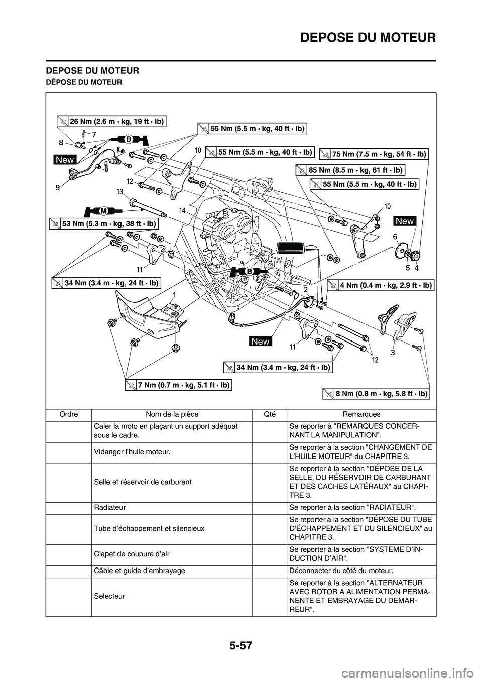YAMAHA WR 450F 2009  Notices Demploi (in French) 5-57
DEPOSE DU MOTEUR
DEPOSE DU MOTEUR
DÉPOSE DU MOTEUR
Ordre Nom de la pièce Qté Remarques
Caler la moto en plaçant un support adéquat 
sous le cadre.Se reporter à "REMARQUES CONCER-
NANT LA MA