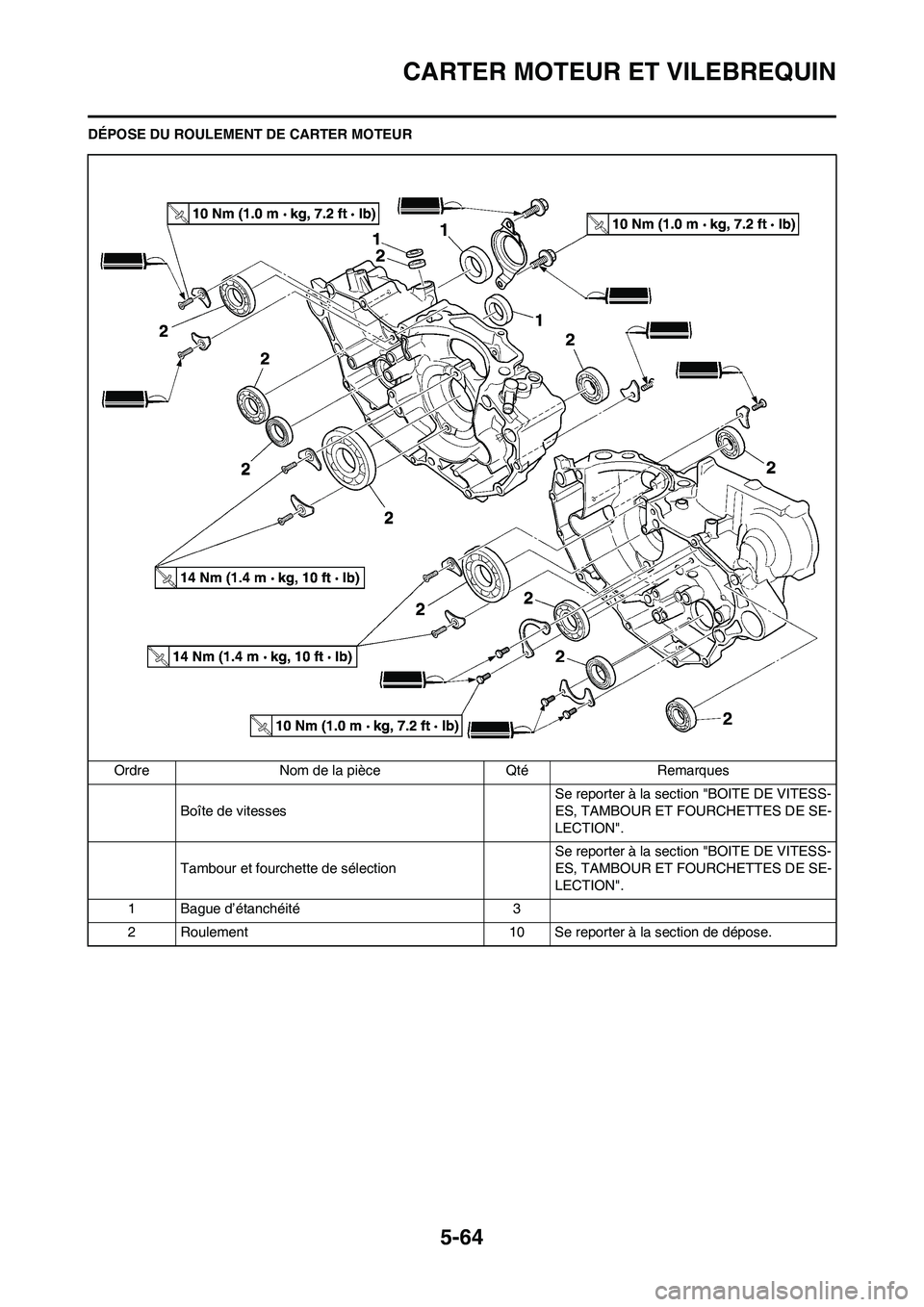 YAMAHA WR 450F 2009  Notices Demploi (in French) 5-64
CARTER MOTEUR ET VILEBREQUIN
DÉPOSE DU ROULEMENT DE CARTER MOTEUR
Ordre Nom de la pièce Qté Remarques
Boîte de vitessesSe reporter à la section "BOITE DE VITESS-
ES, TAMBOUR ET FOURCHETTES D