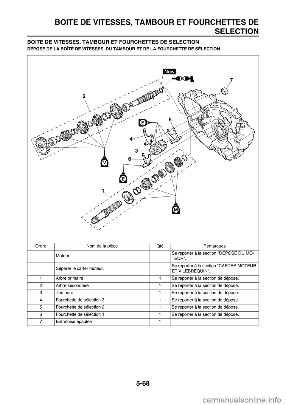 YAMAHA WR 450F 2009  Notices Demploi (in French) 5-68
BOITE DE VITESSES, TAMBOUR ET FOURCHETTES DE
SELECTION
BOITE DE VITESSES, TAMBOUR ET FOURCHETTES DE SELECTION
DÉPOSE DE LA BOÎTE DE VITESSES, DU TAMBOUR ET DE LA FOURCHETTE DE SÉLECTION
Ordre 