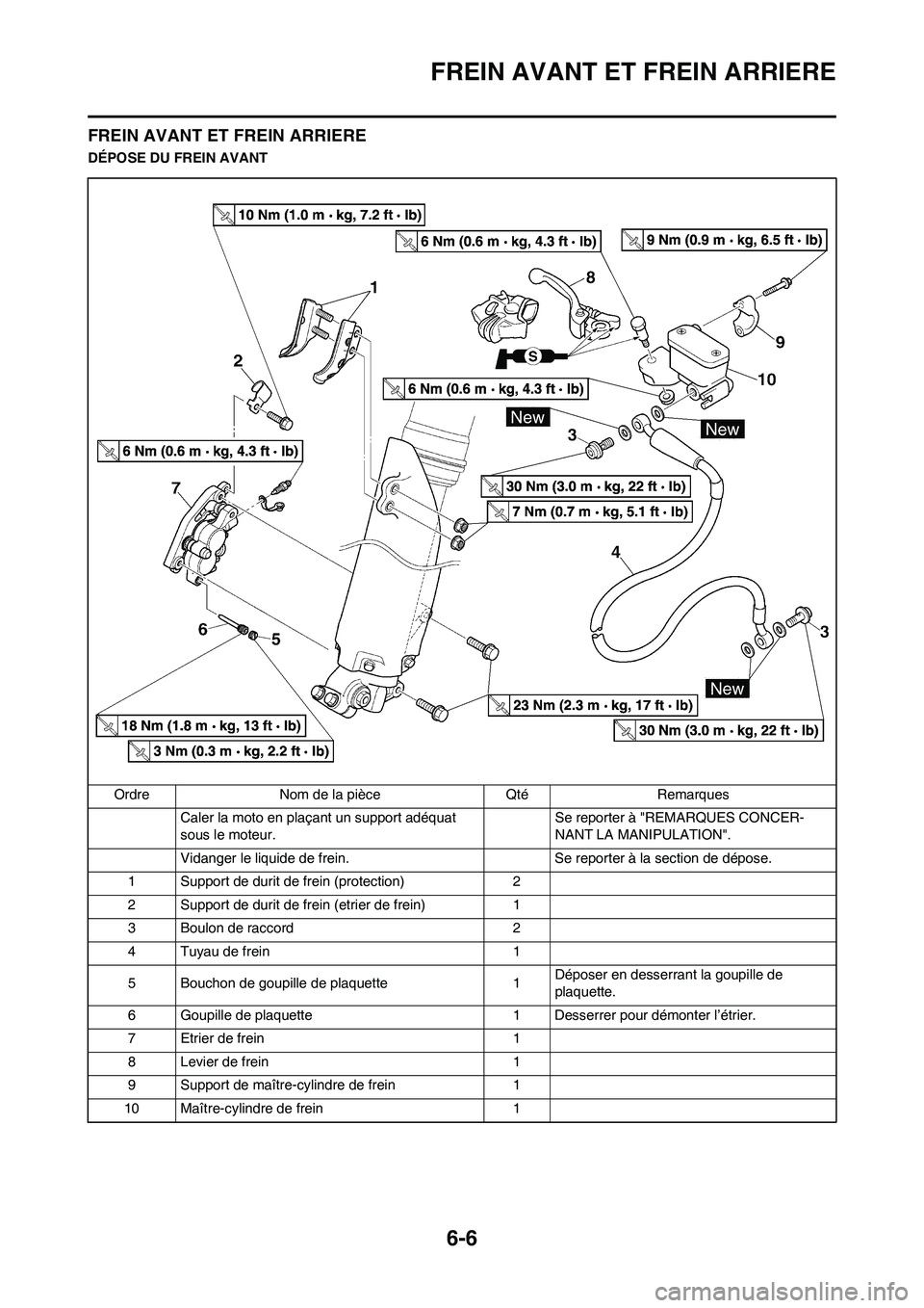YAMAHA WR 450F 2009  Notices Demploi (in French) 6-6
FREIN AVANT ET FREIN ARRIERE
FREIN AVANT ET FREIN ARRIERE
DÉPOSE DU FREIN AVANT
Ordre Nom de la pièce Qté Remarques
Caler la moto en plaçant un support adéquat 
sous le moteur.Se reporter à 